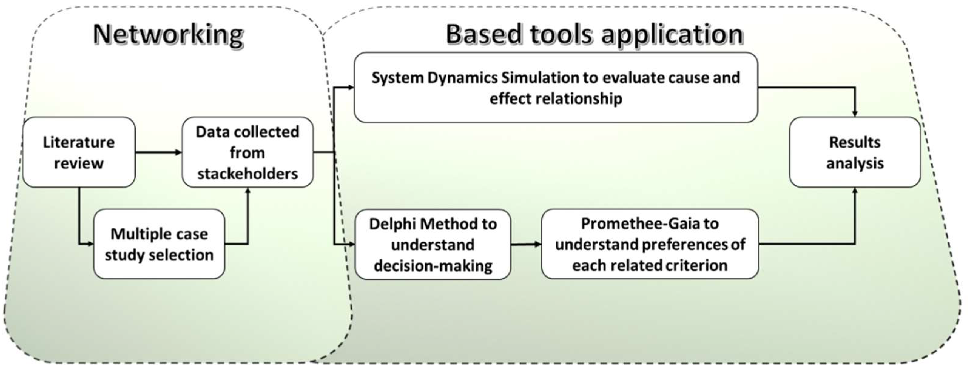 Sustainability 14 07163 g001 550