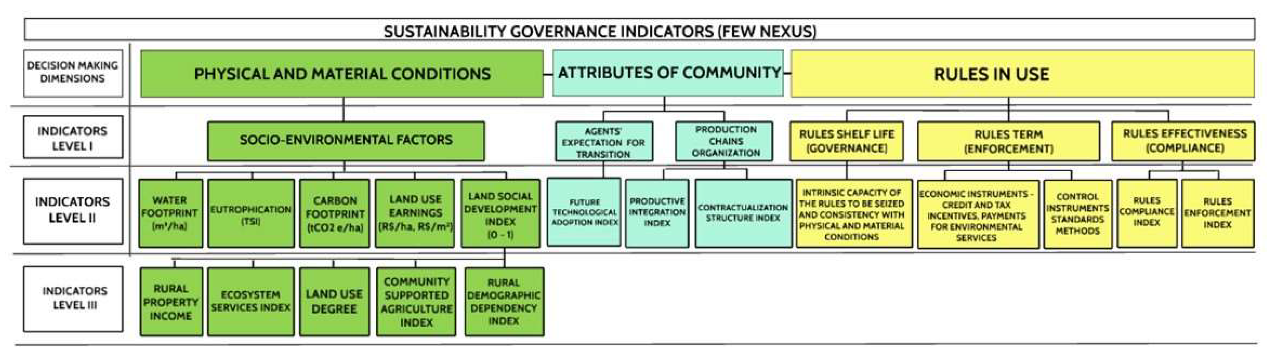 Sustainability 14 07163 g002 550