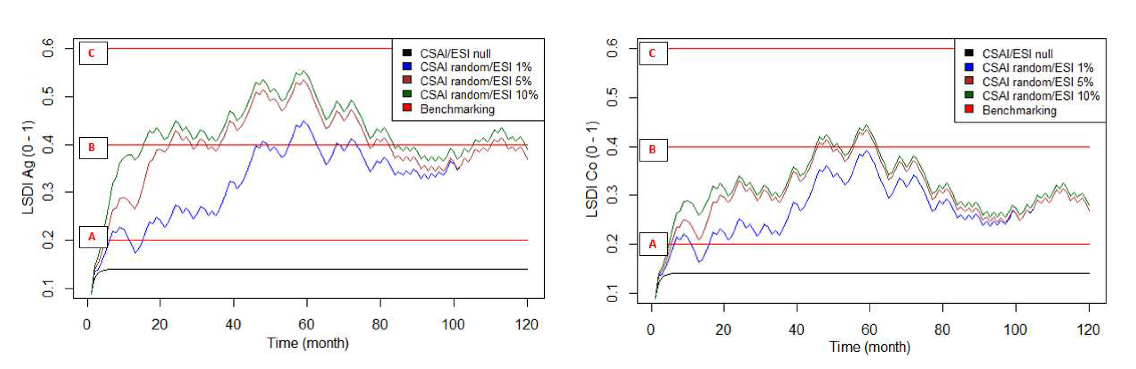 Sustainability 14 07163 g005 550