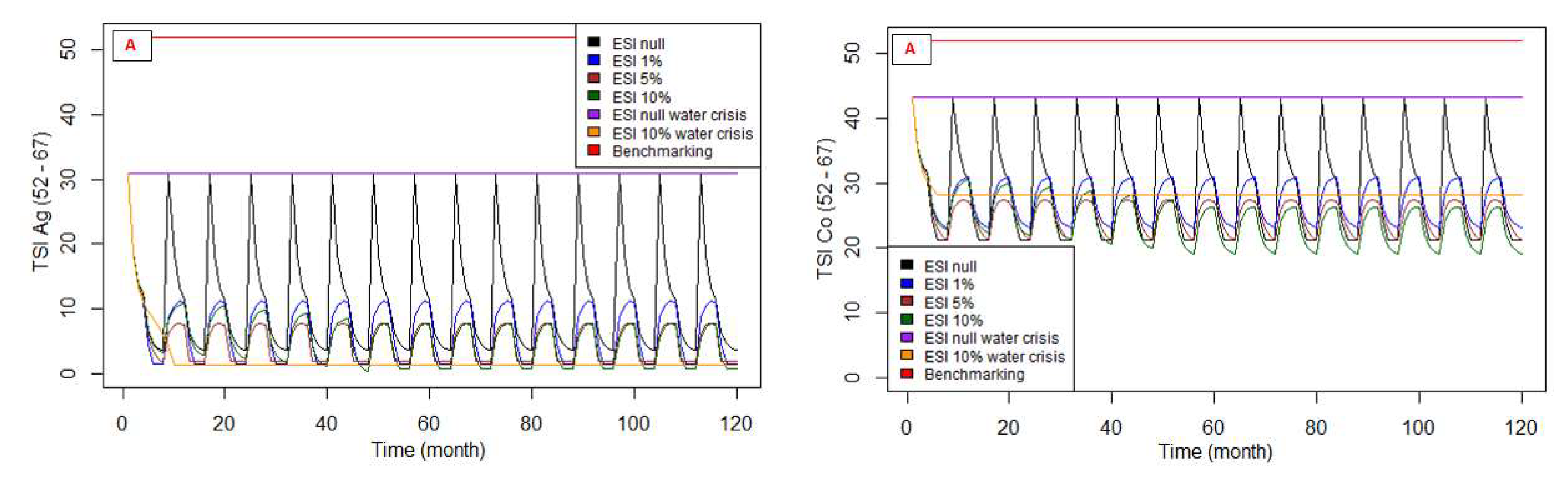 Sustainability 14 07163 g006 550