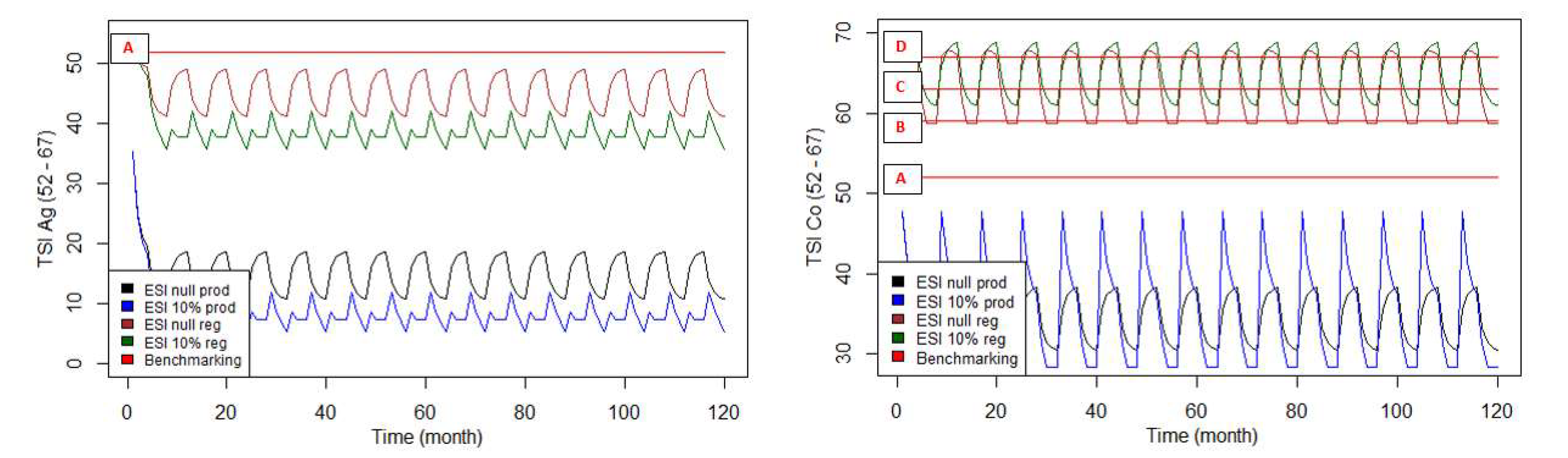 Sustainability 14 07163 g007 550