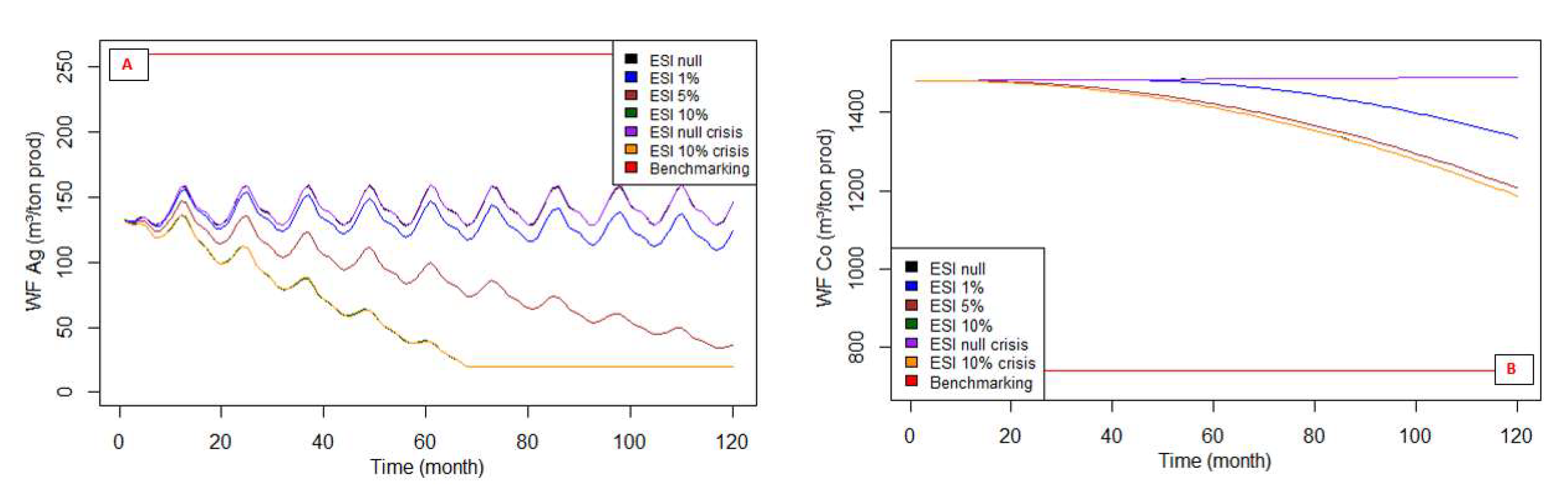 Sustainability 14 07163 g008 550