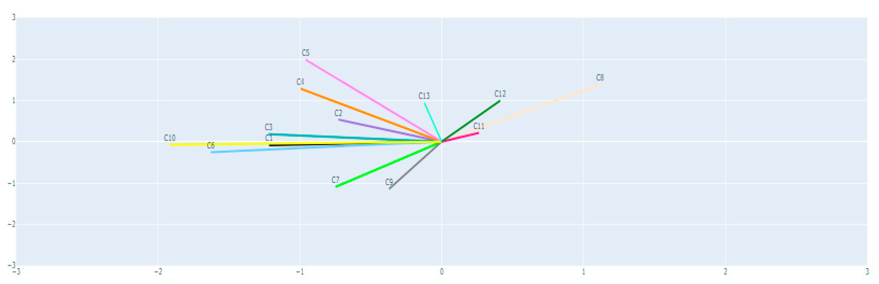 Sustainability 14 07163 g009 550