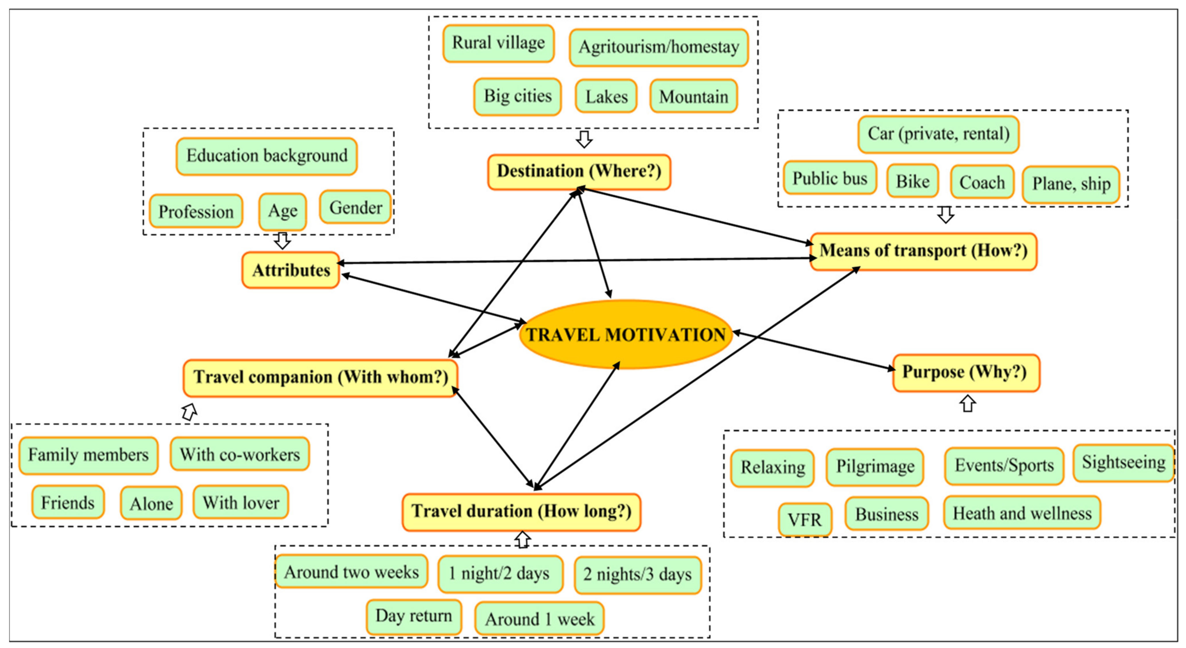 Sustainability 14 07165 g001