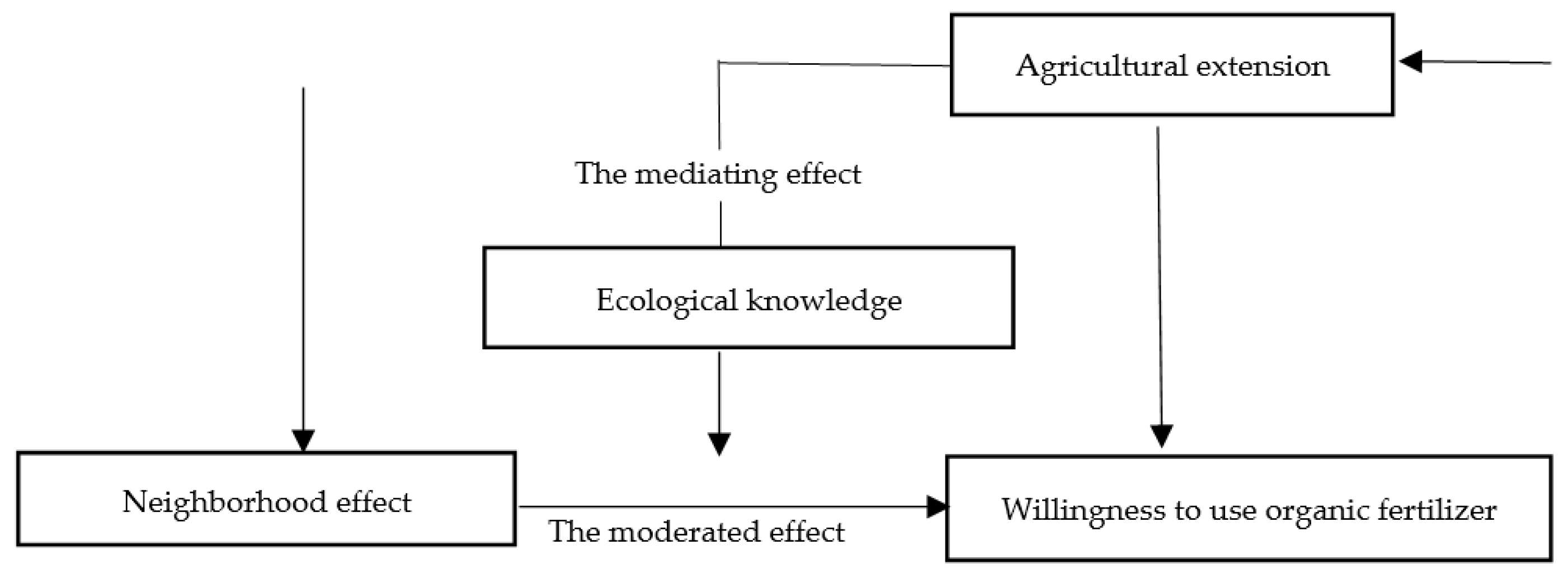 Sustainability 14 07166 g001 Sustainability 14 07166 g001
