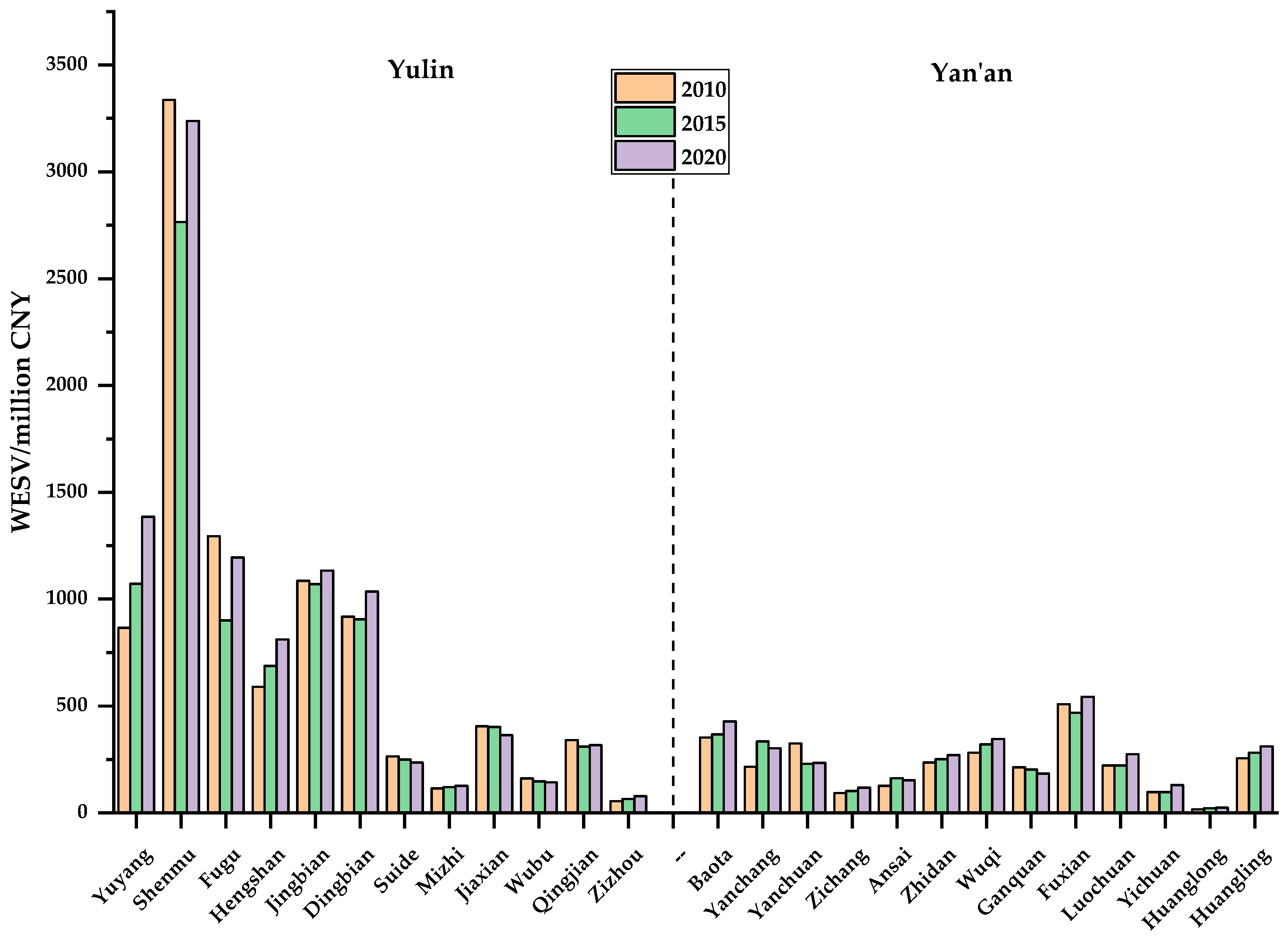 Sustainability 14 07169 g002