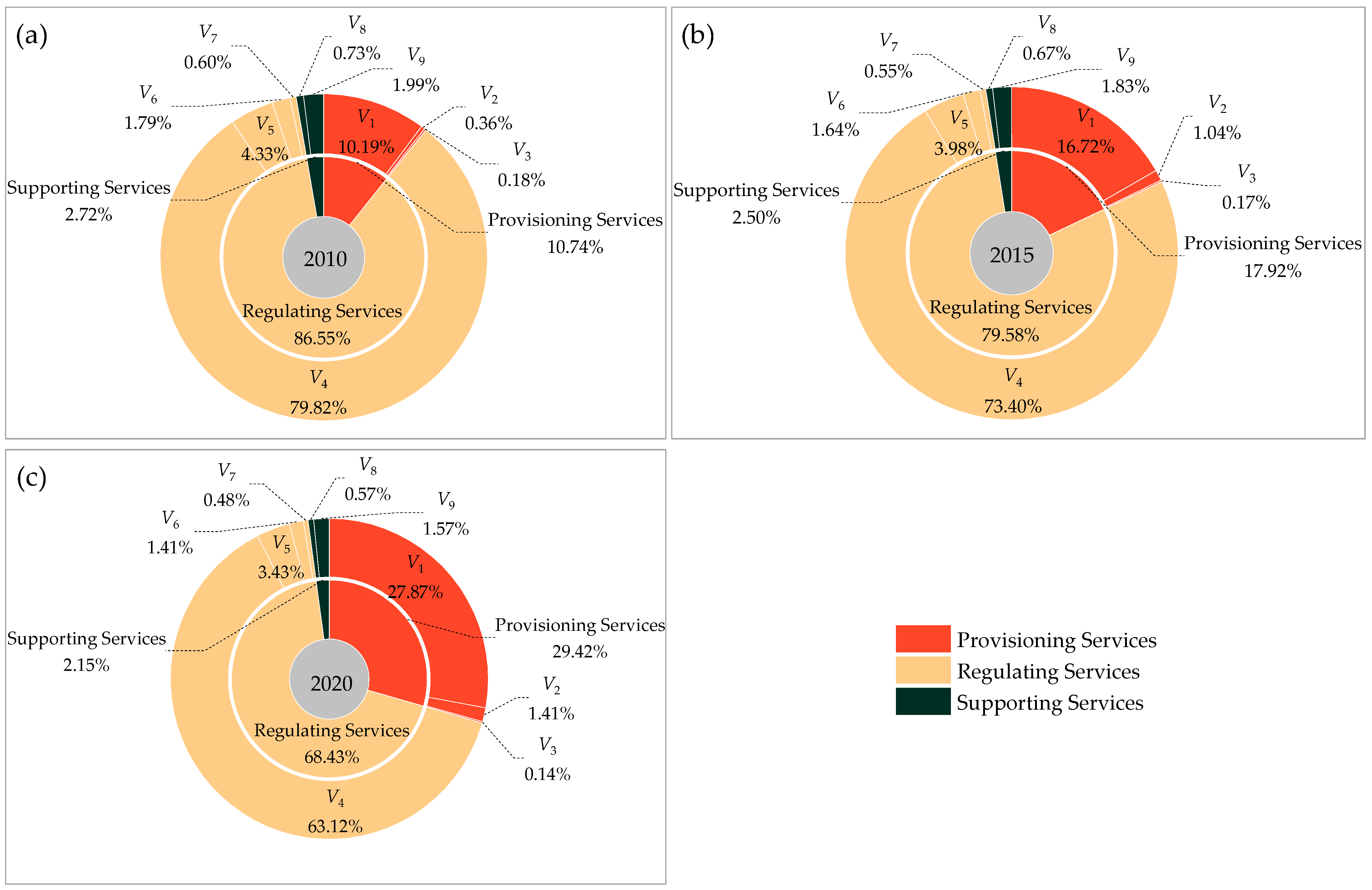 Sustainability 14 07169 g003