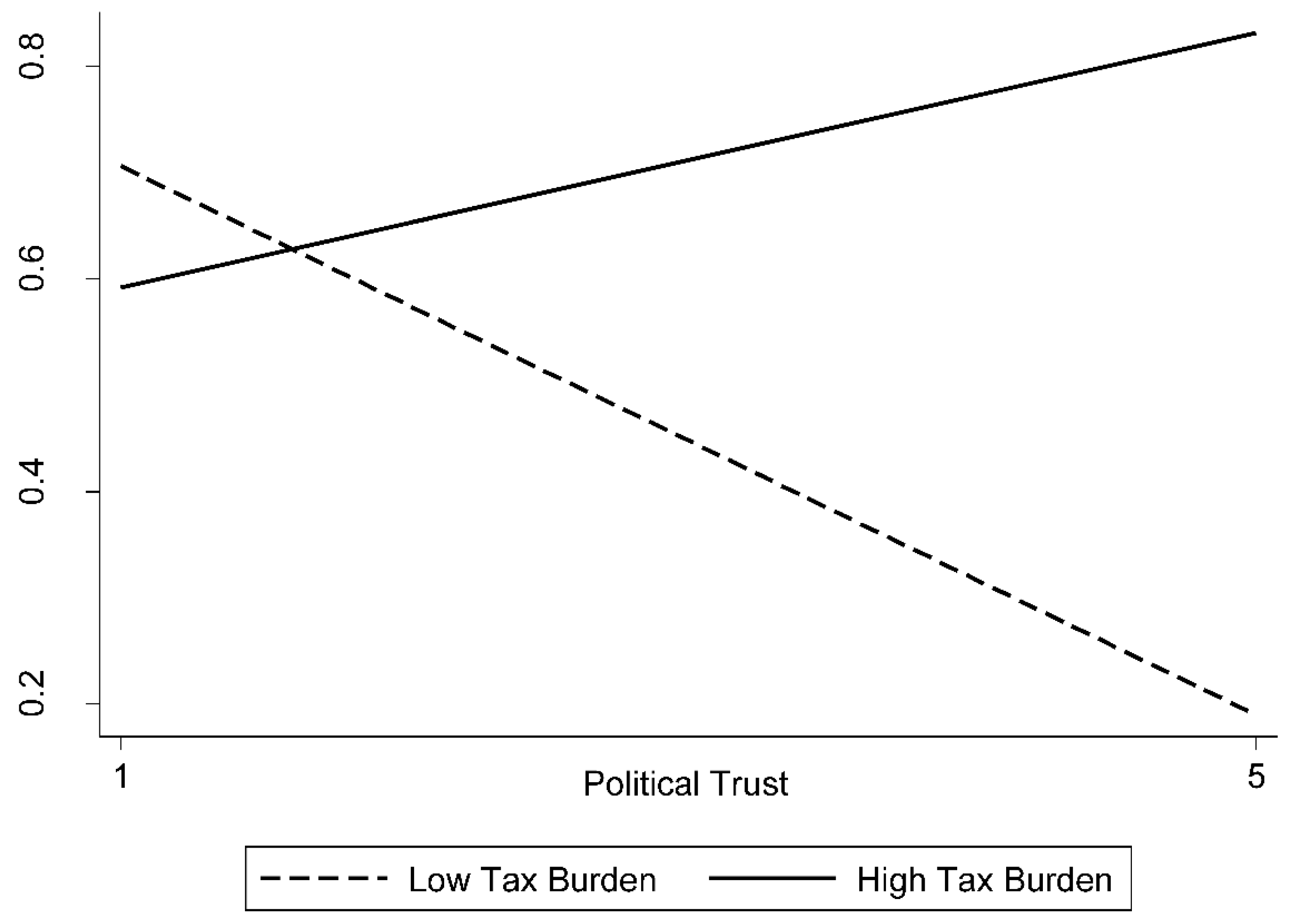 Sustainability 14 07171 g001 550