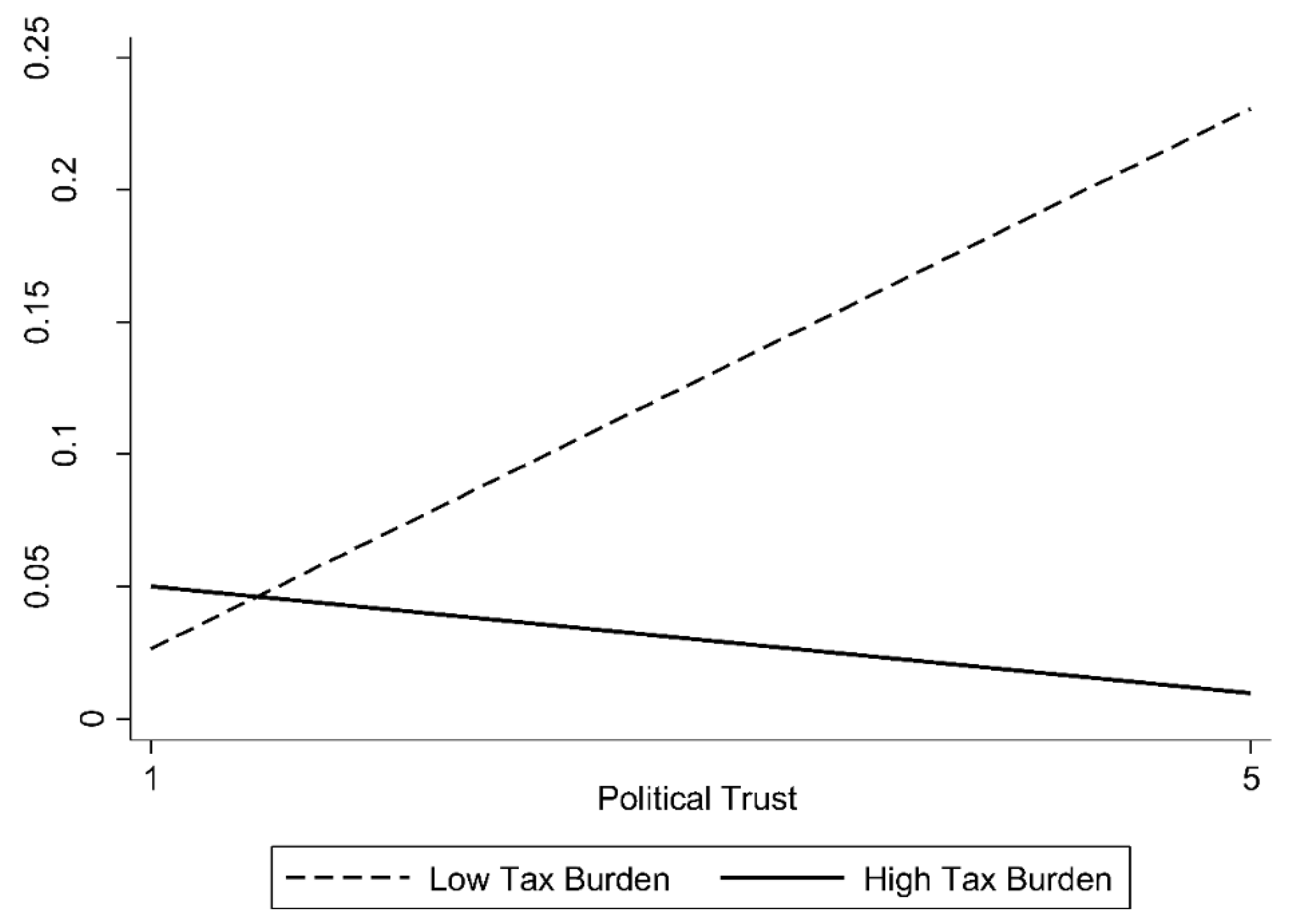 Sustainability 14 07171 g002 550
