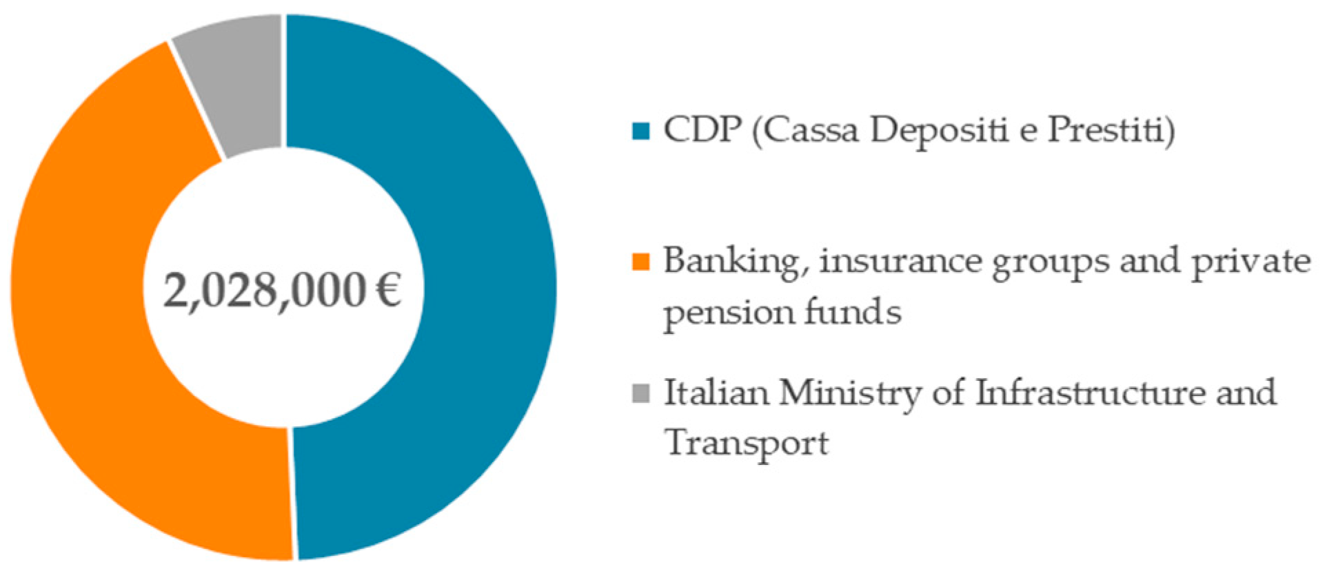 Sustainability 14 07172 g003