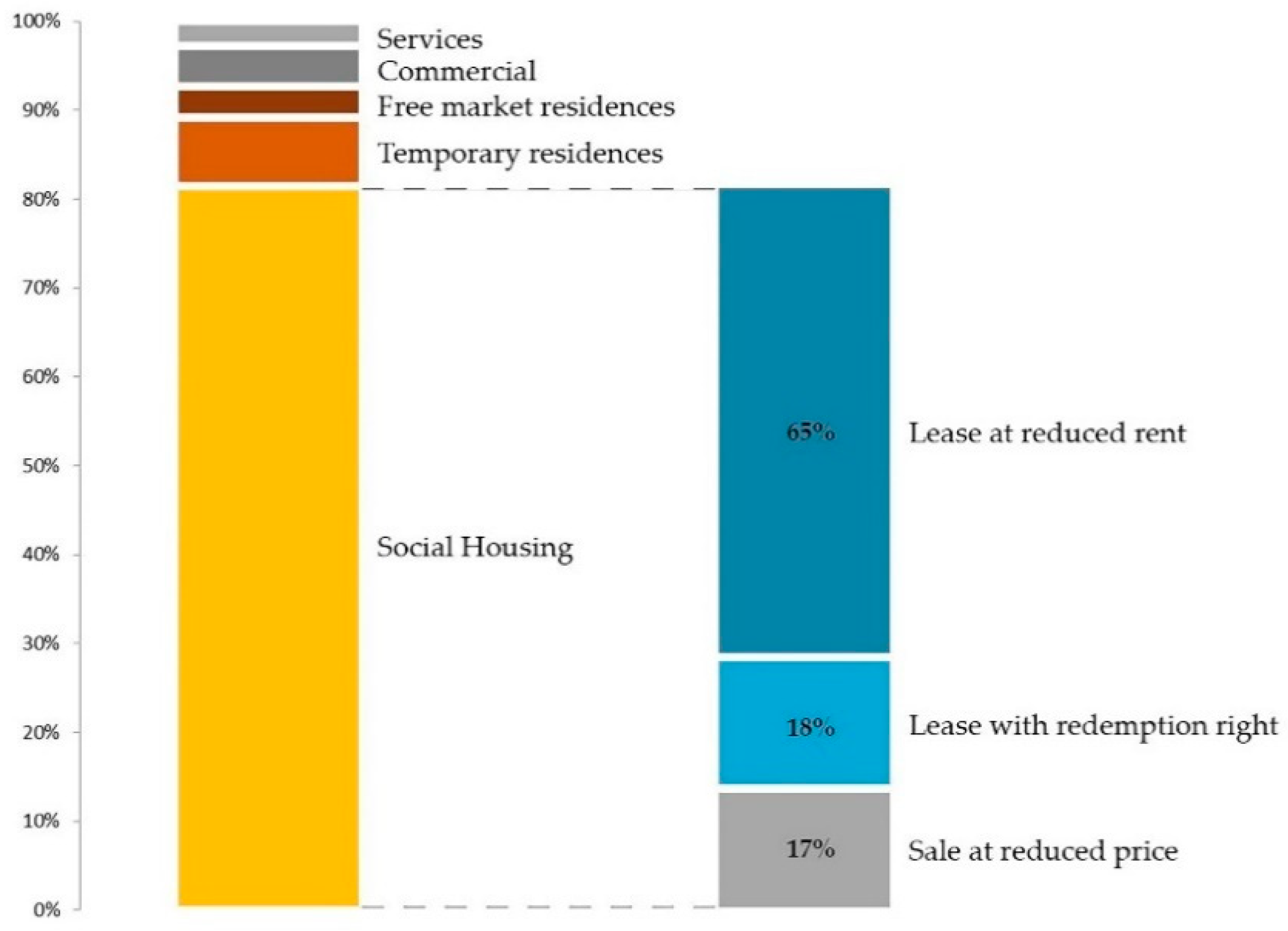 Sustainability 14 07172 g004