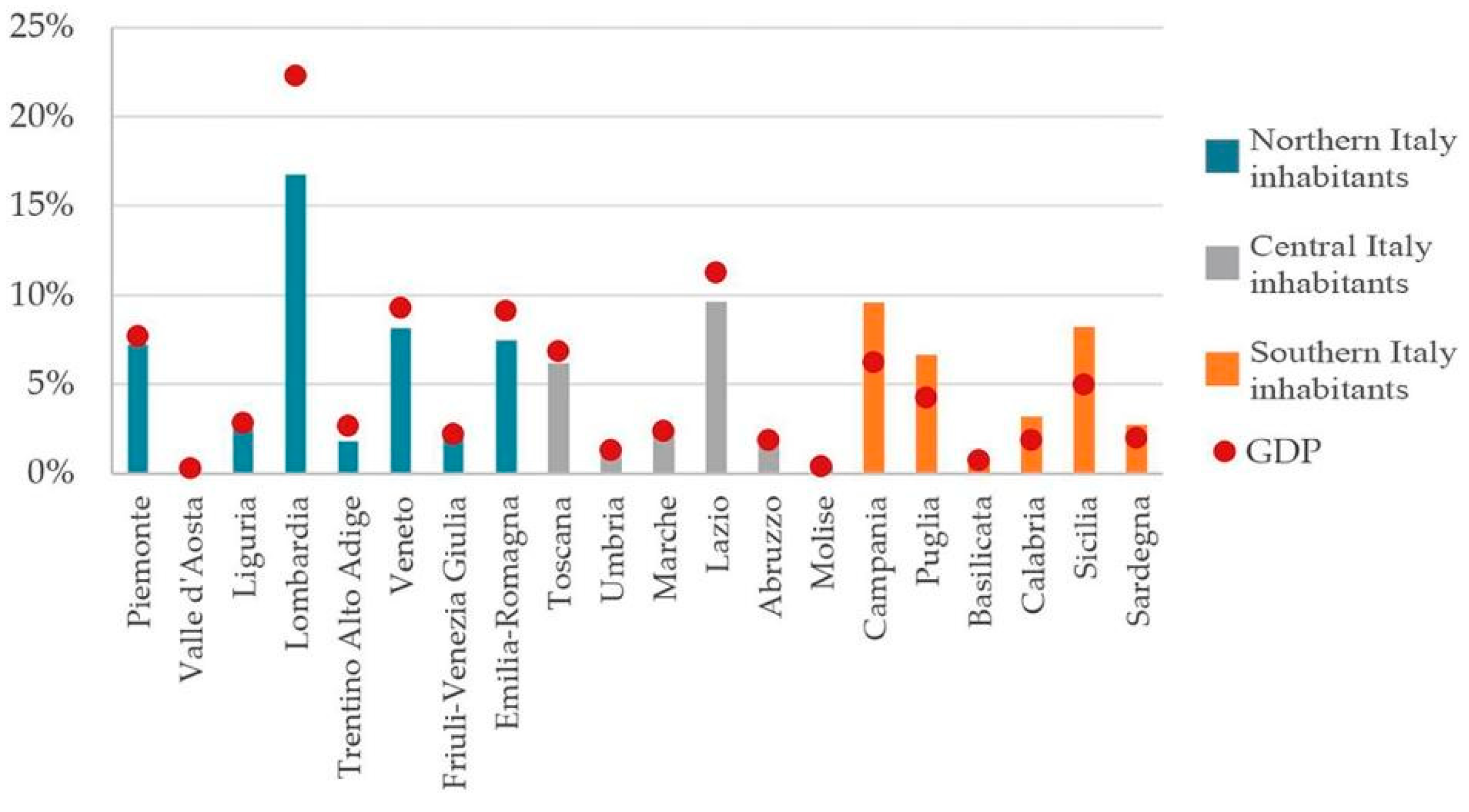 Sustainability 14 07172 g007