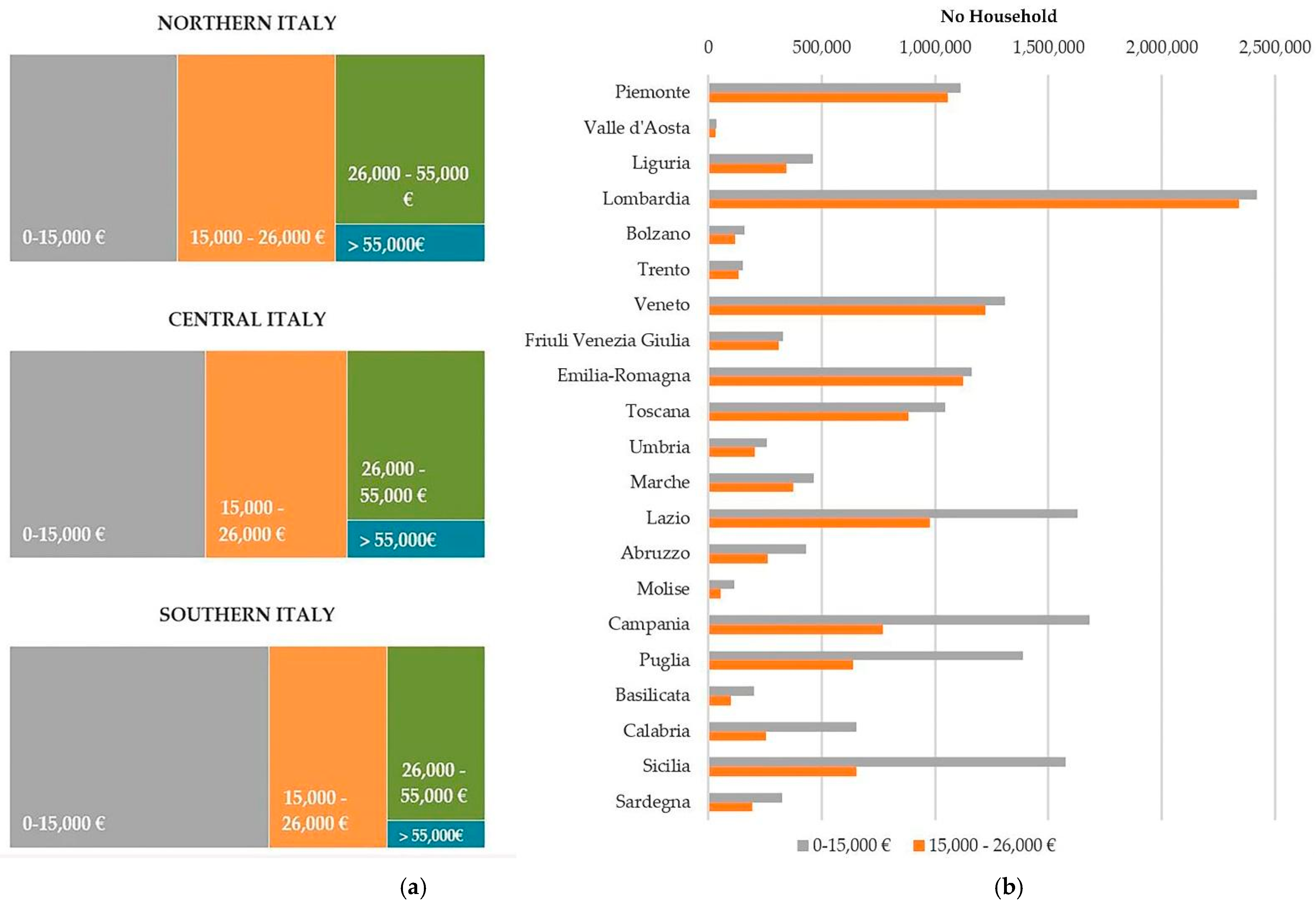 Sustainability 14 07172 g008