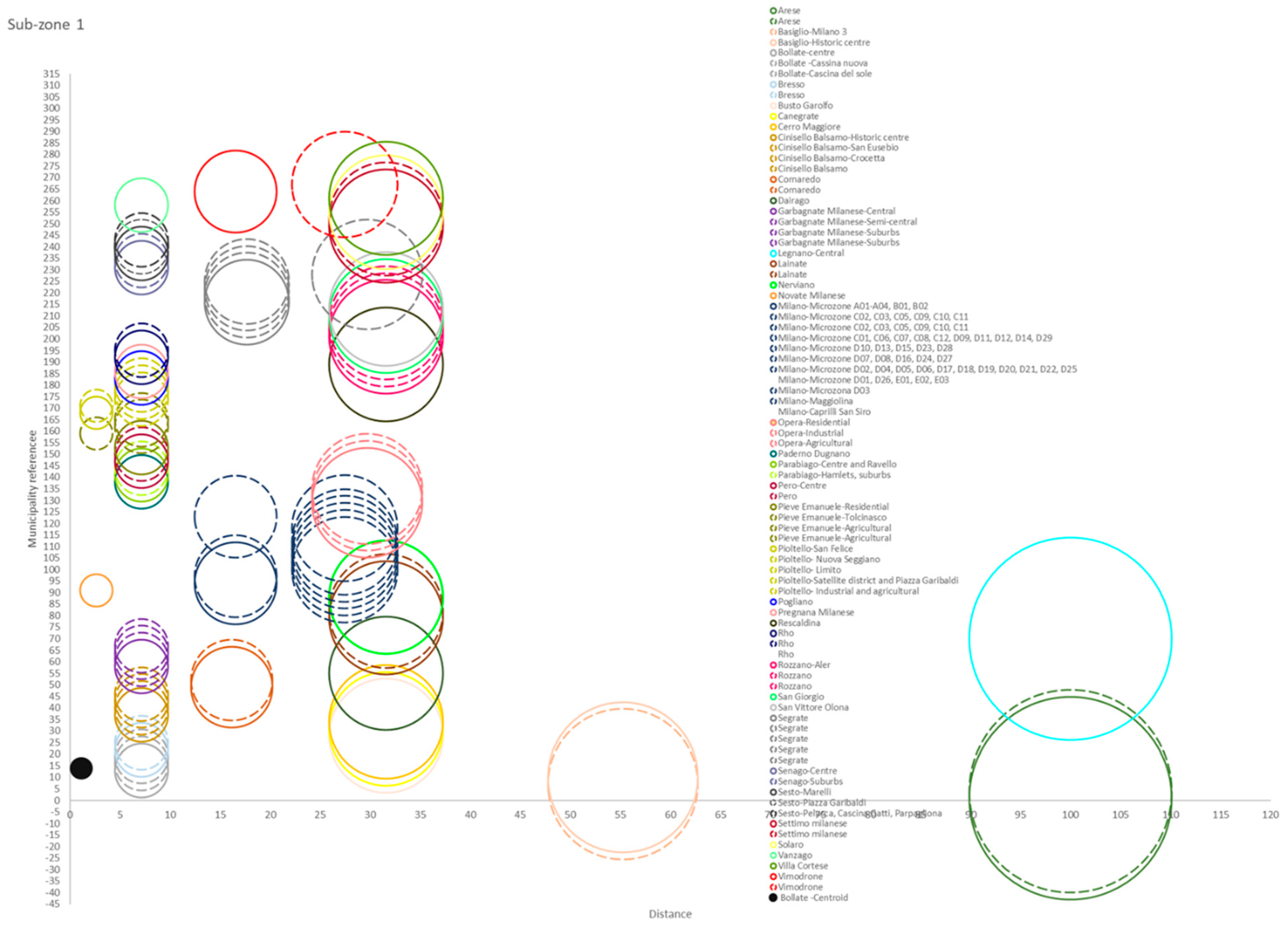 Sustainability 14 07172 g012