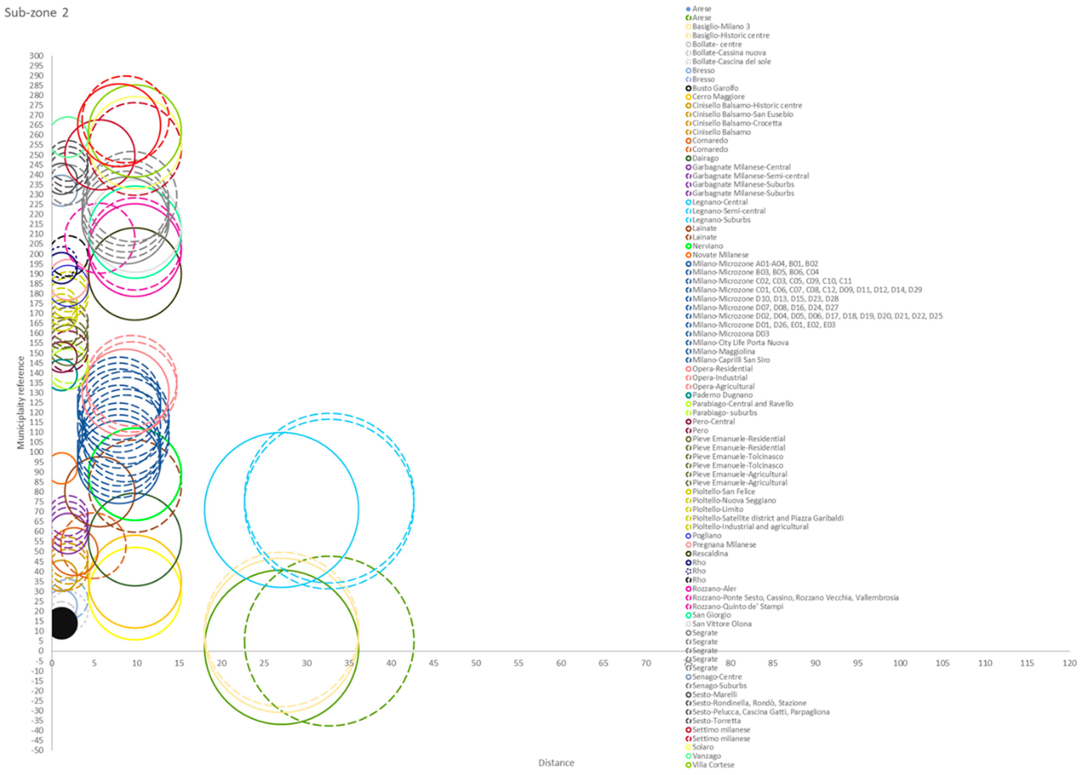 Sustainability 14 07172 g013
