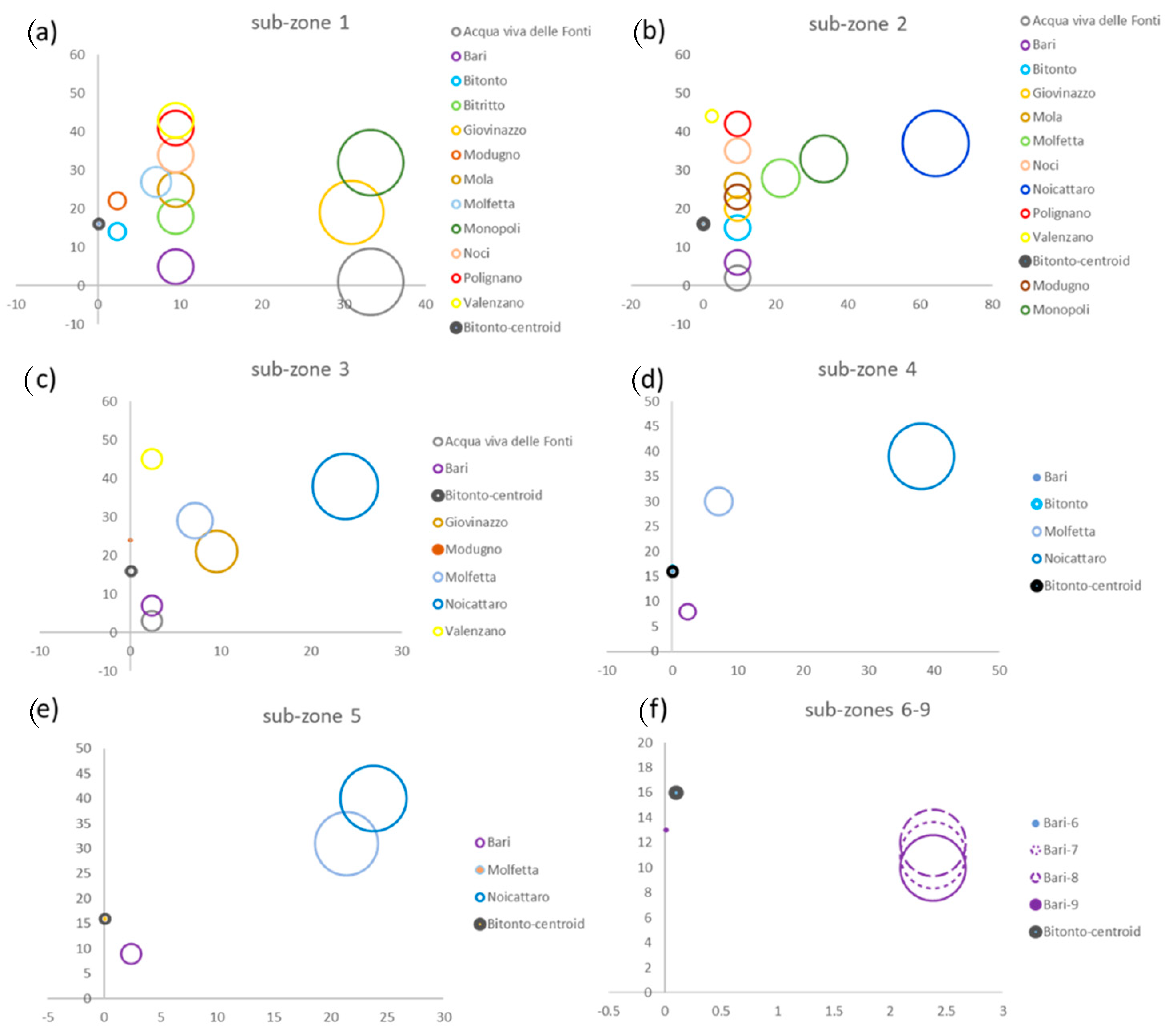 Sustainability 14 07172 g019