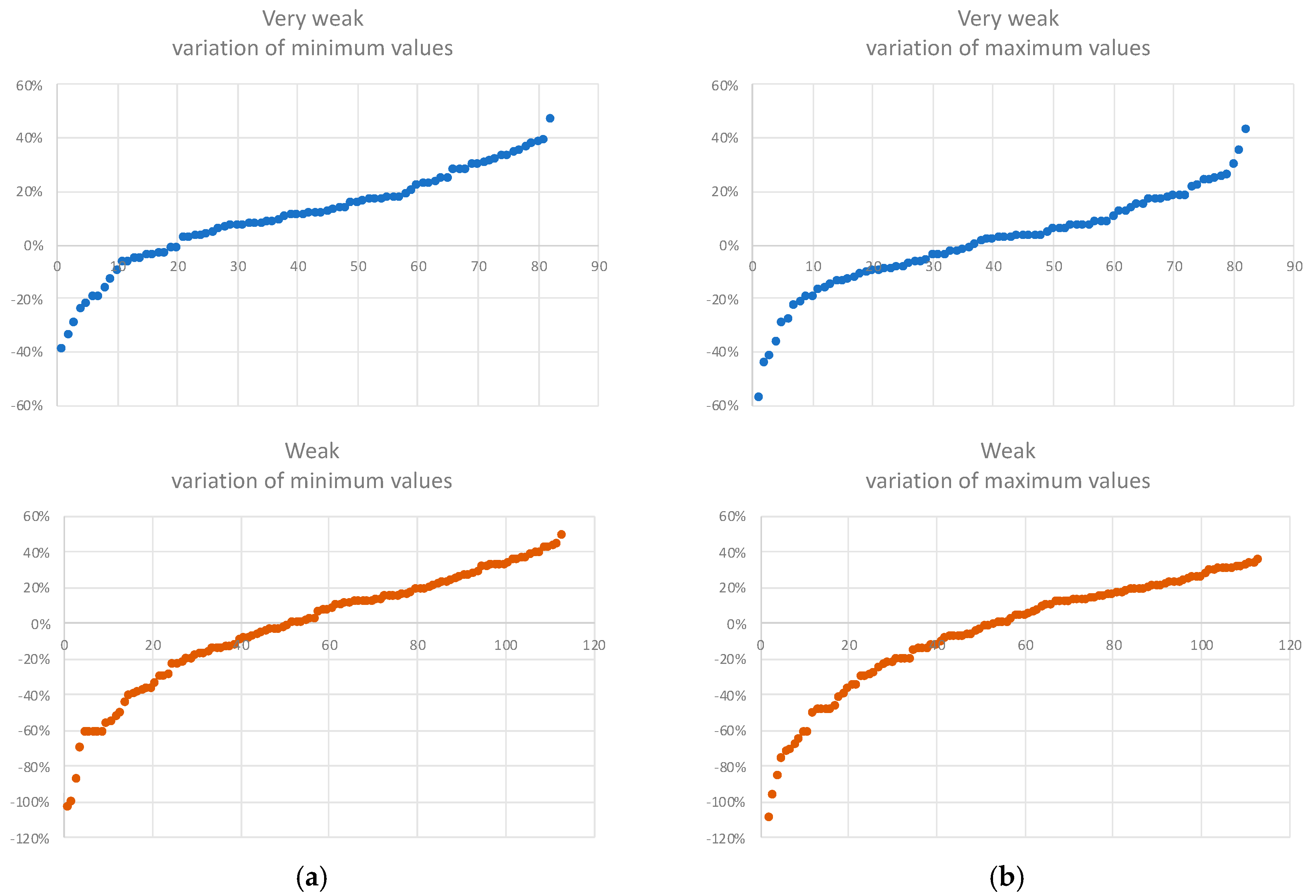 Sustainability 14 07172 g020