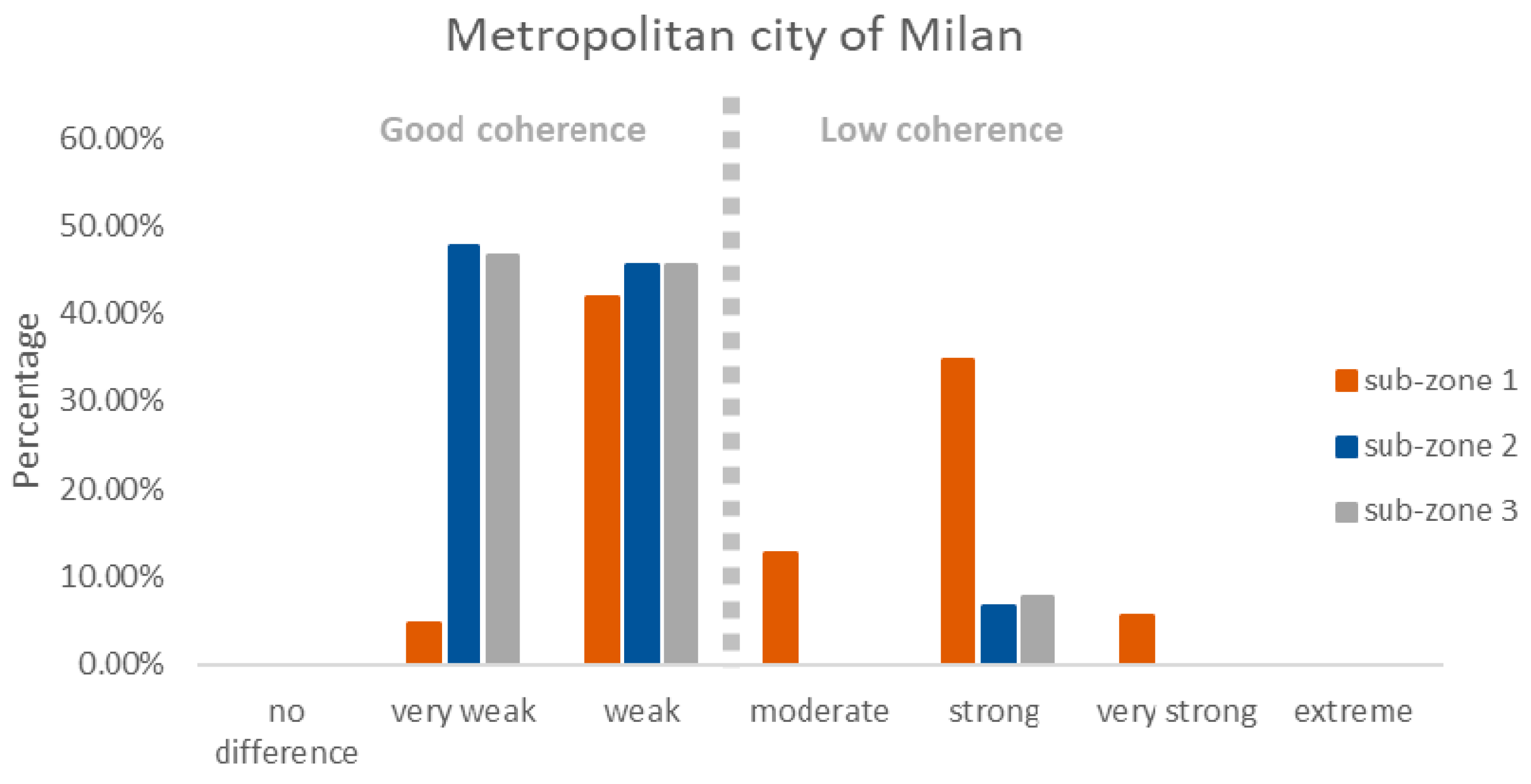 Sustainability 14 07172 g022