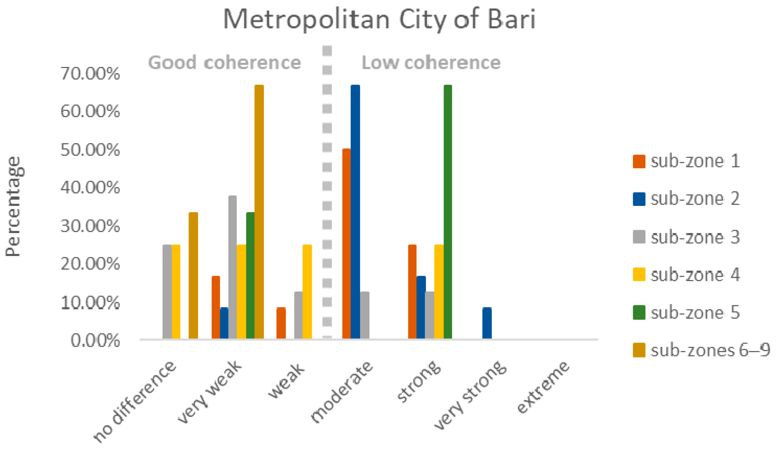 Sustainability 14 07172 g023