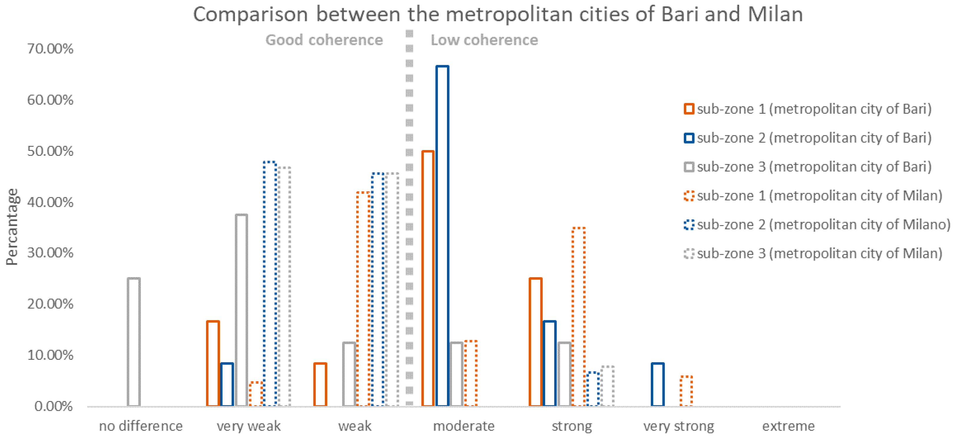 Sustainability 14 07172 g024