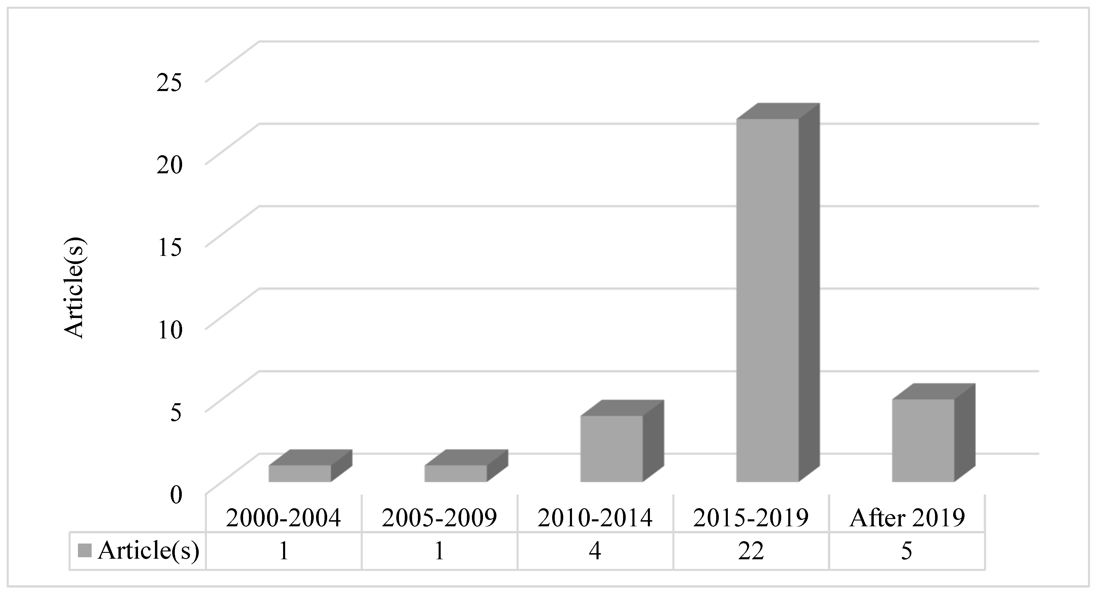 Sustainability 14 07174 g002