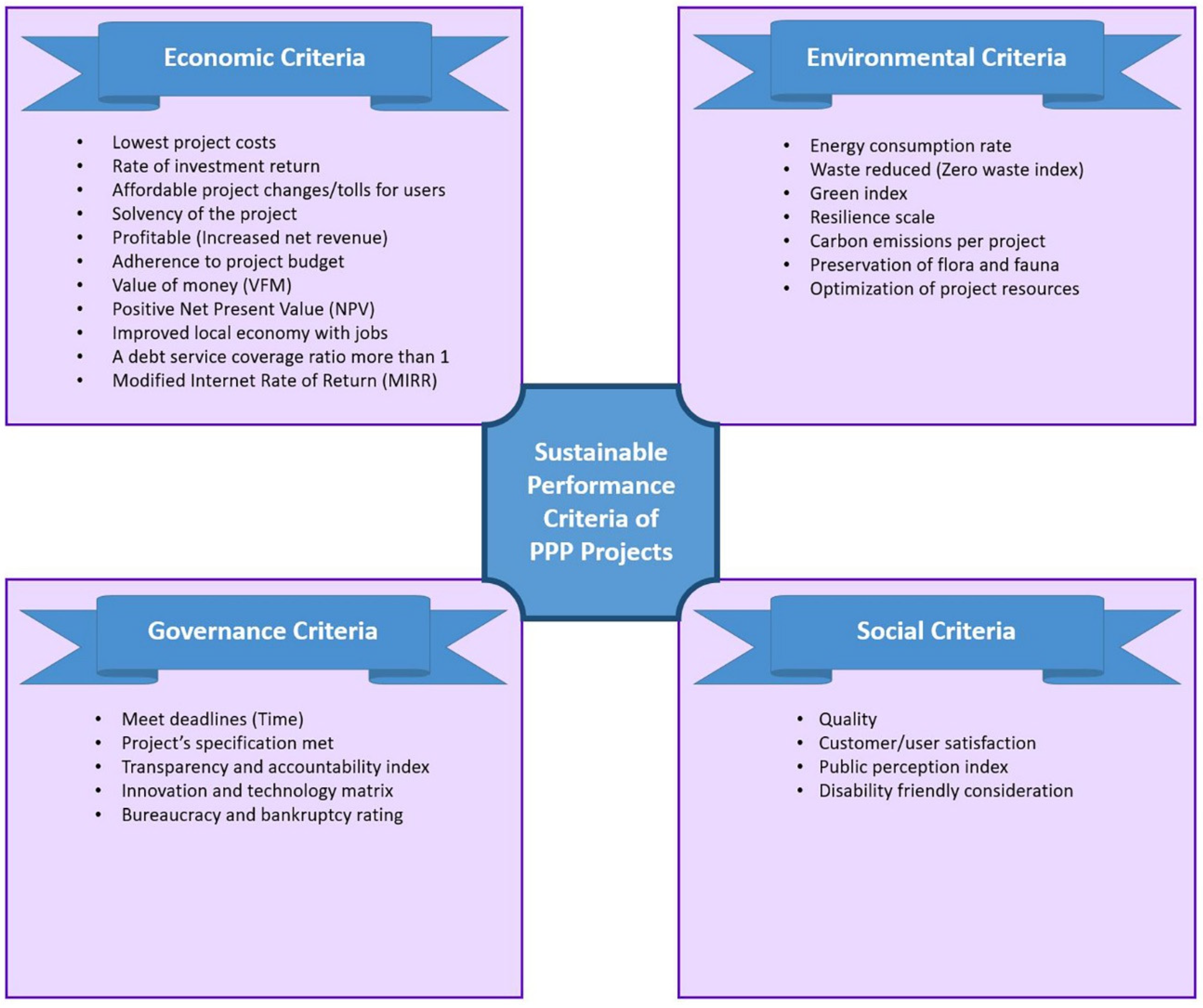 Sustainability 14 07174 g003