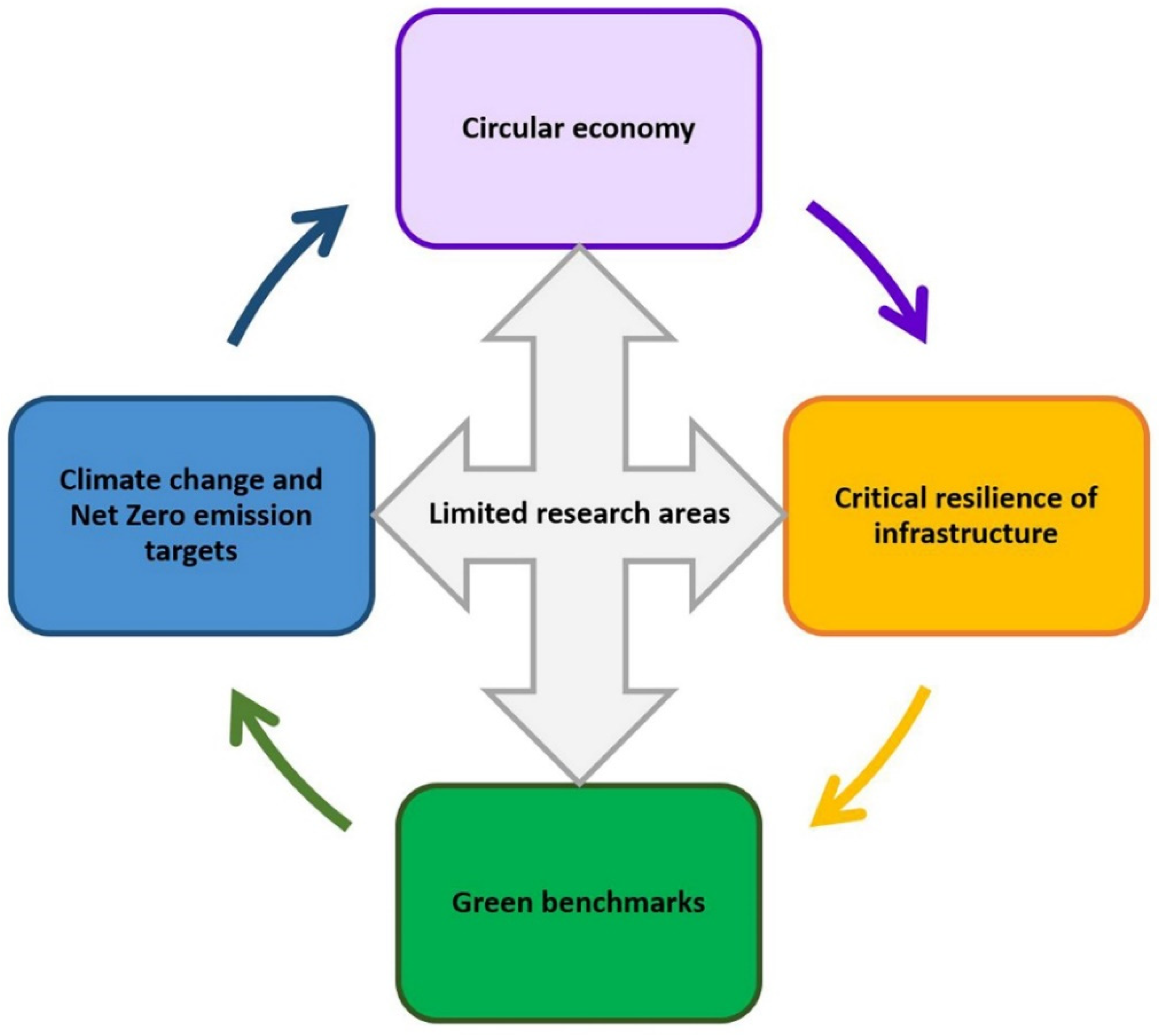 Sustainability 14 07174 g004
