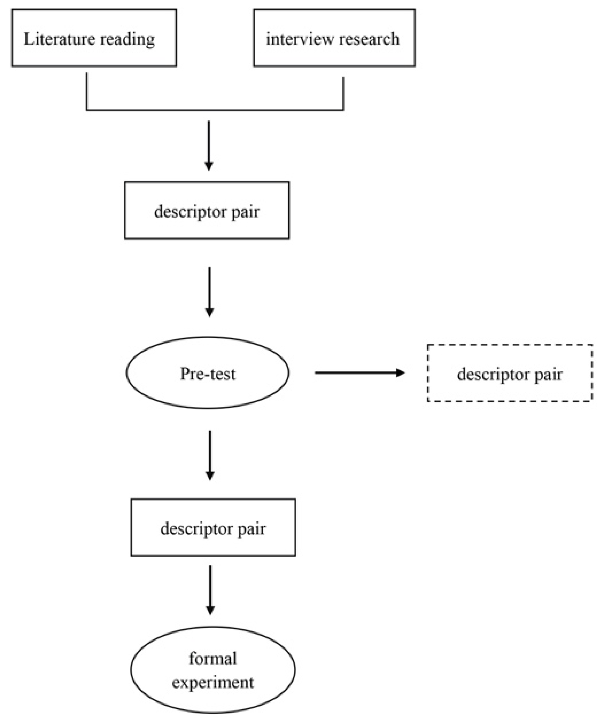 Sustainability 14 07180 g010 550