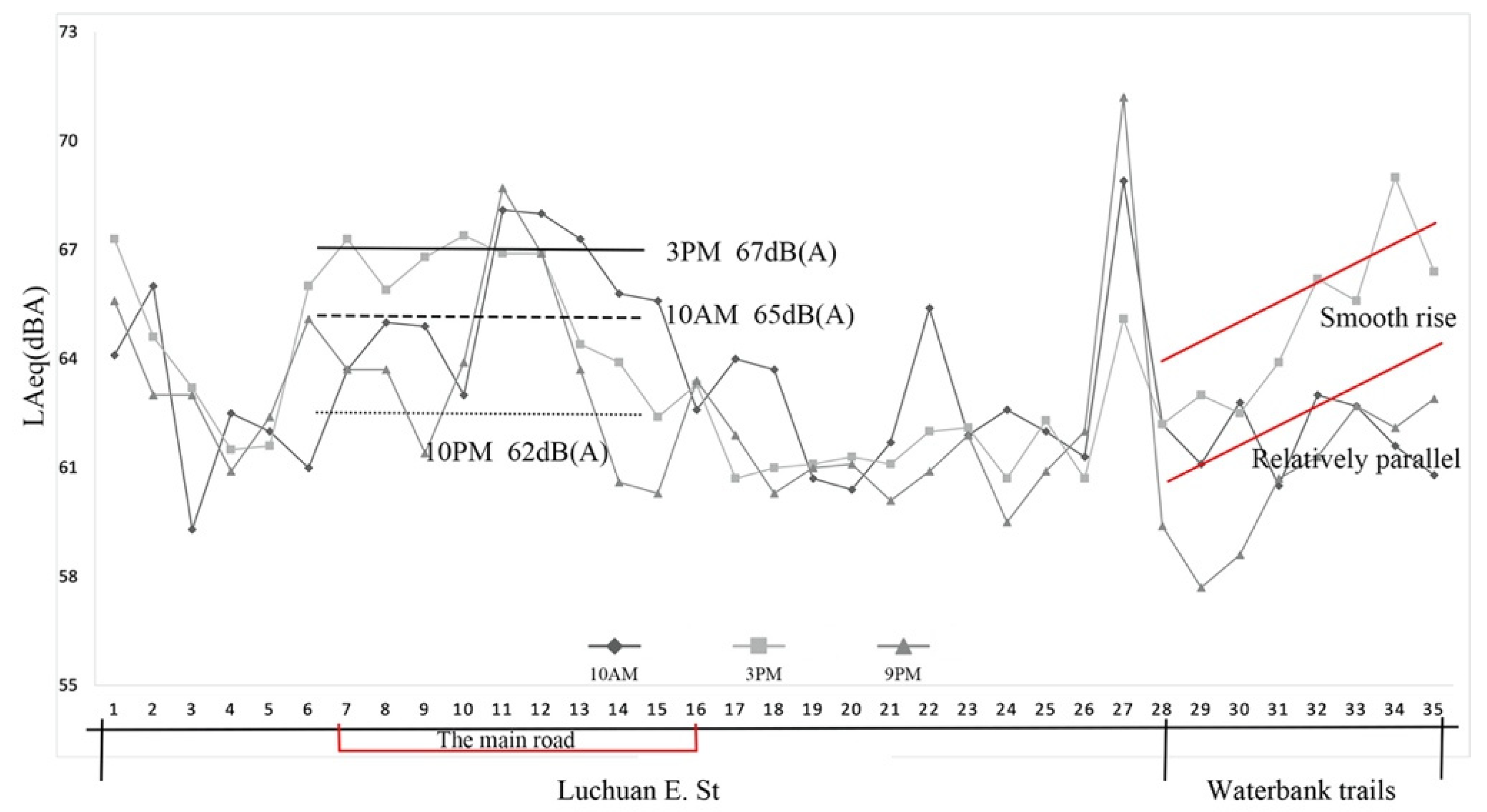 Sustainability 14 07180 g014 550