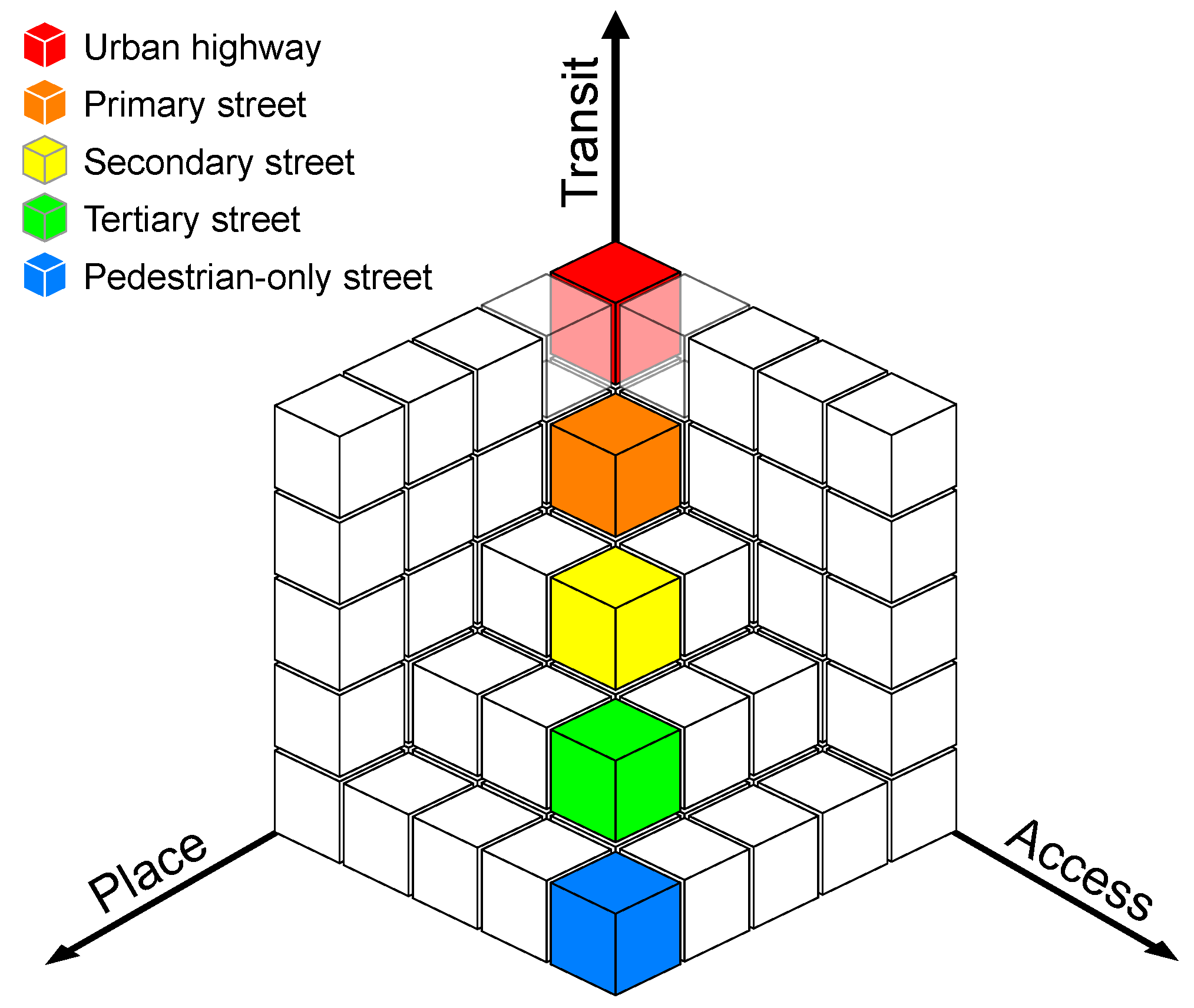 Sustainability 14 07184 g001