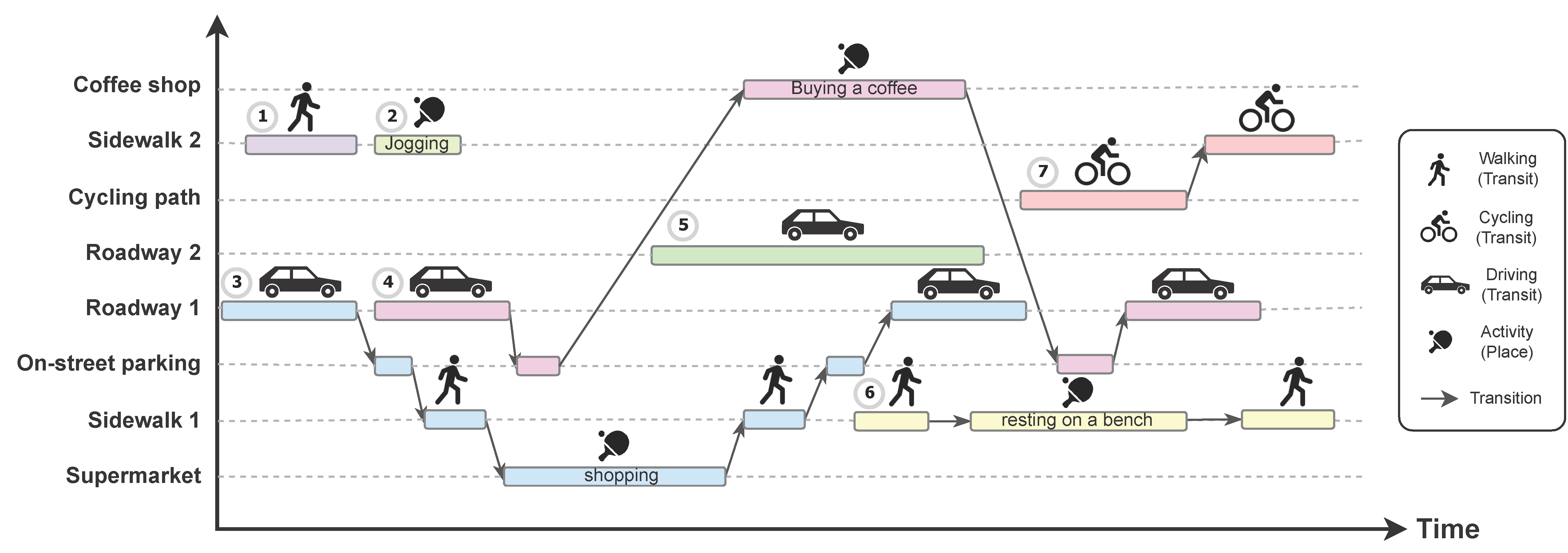 Sustainability 14 07184 g002