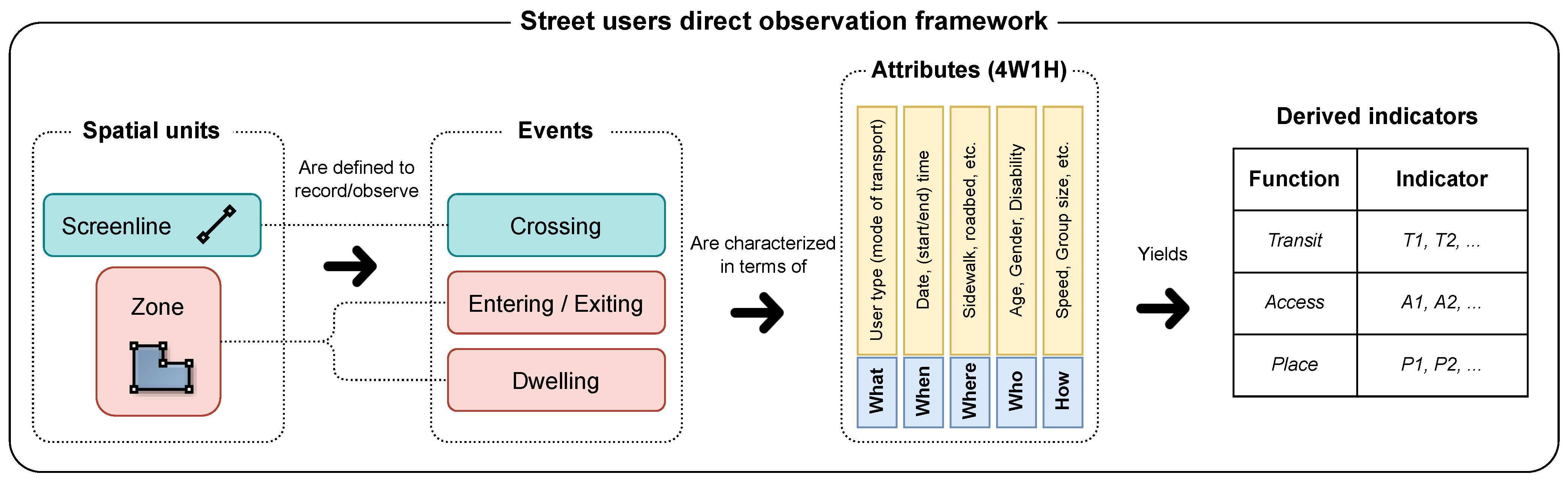 Sustainability 14 07184 g003