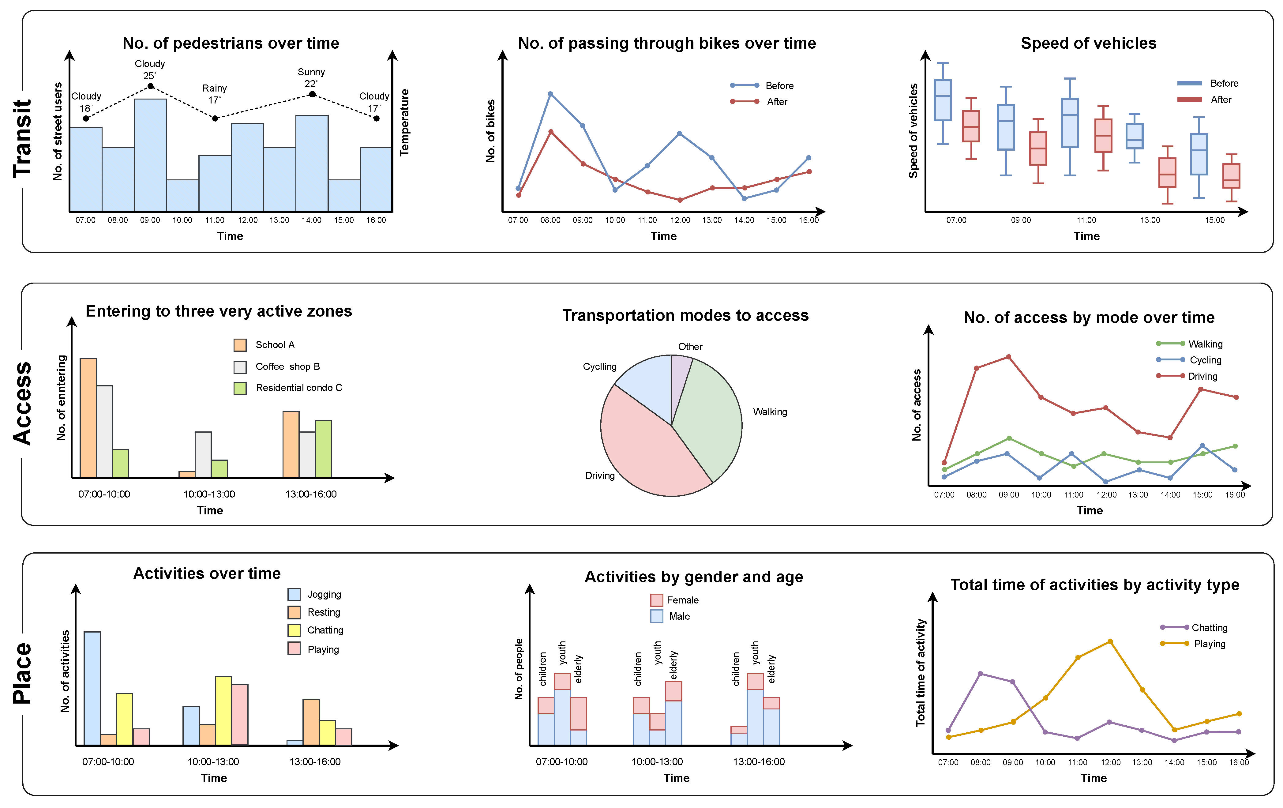 Sustainability 14 07184 g004