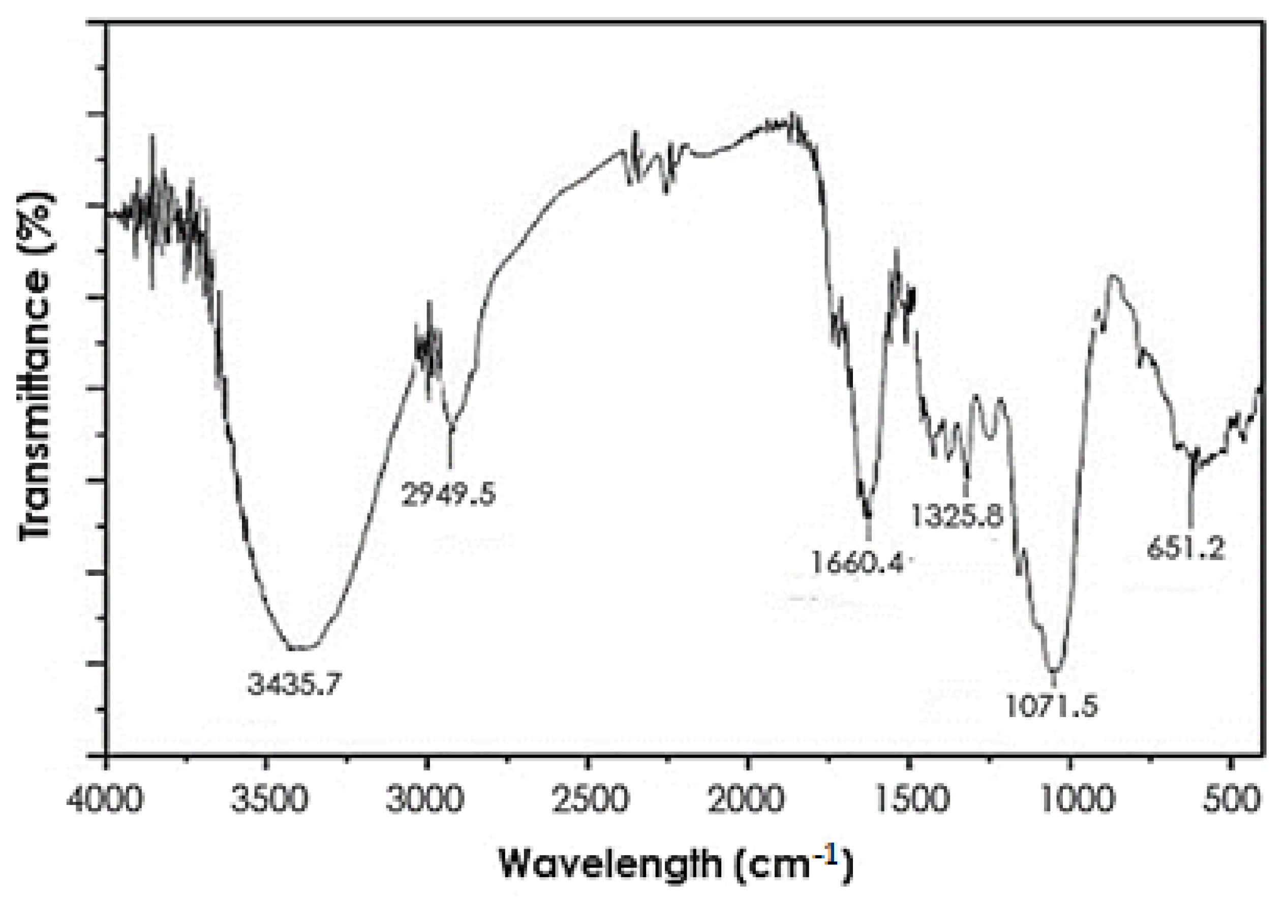 Sustainability 14 07185 g002 Sustainability 14 07185 g002
