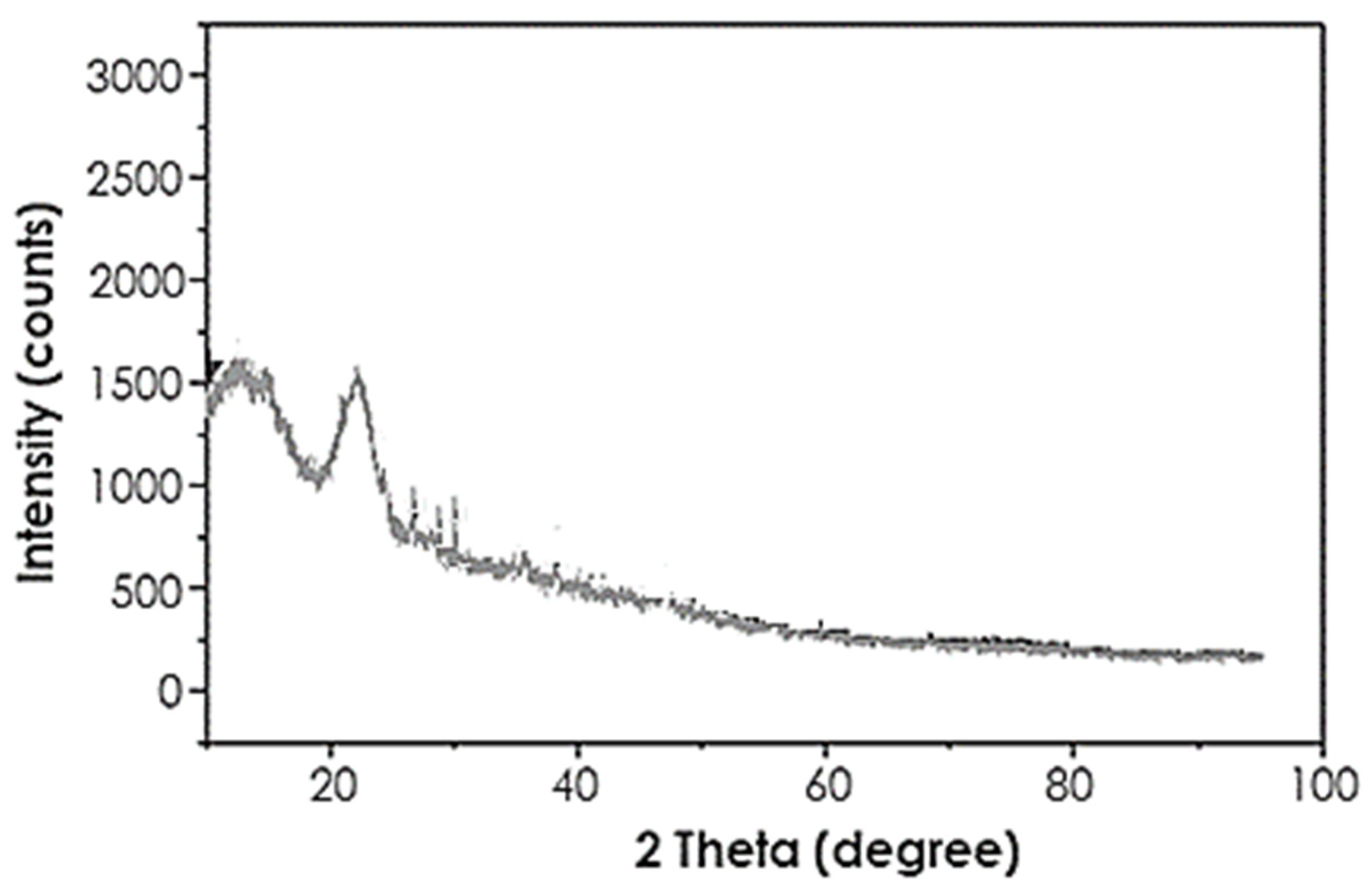 Sustainability 14 07185 g003 Sustainability 14 07185 g003