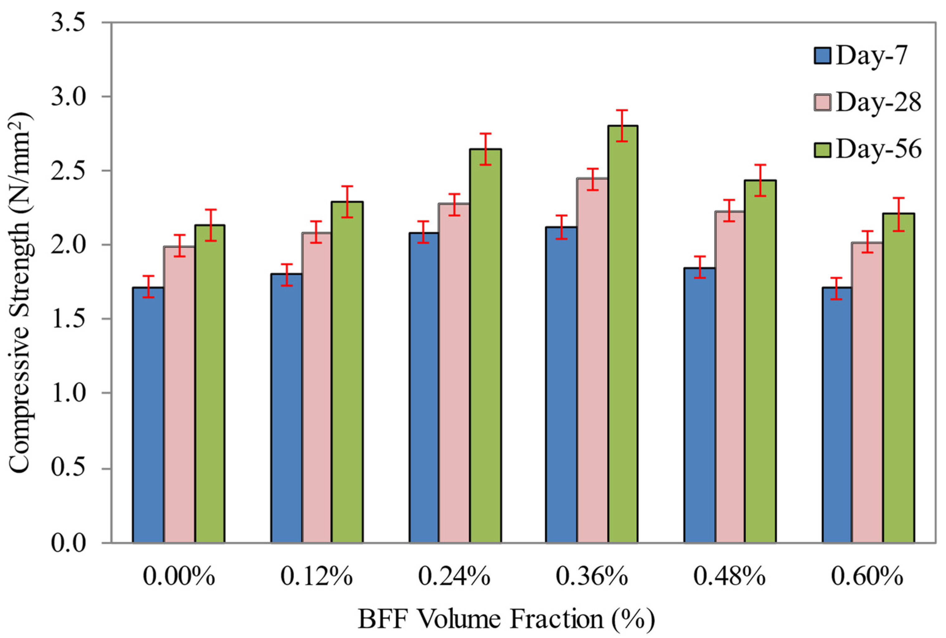 Sustainability 14 07185 g008 Sustainability 14 07185 g008