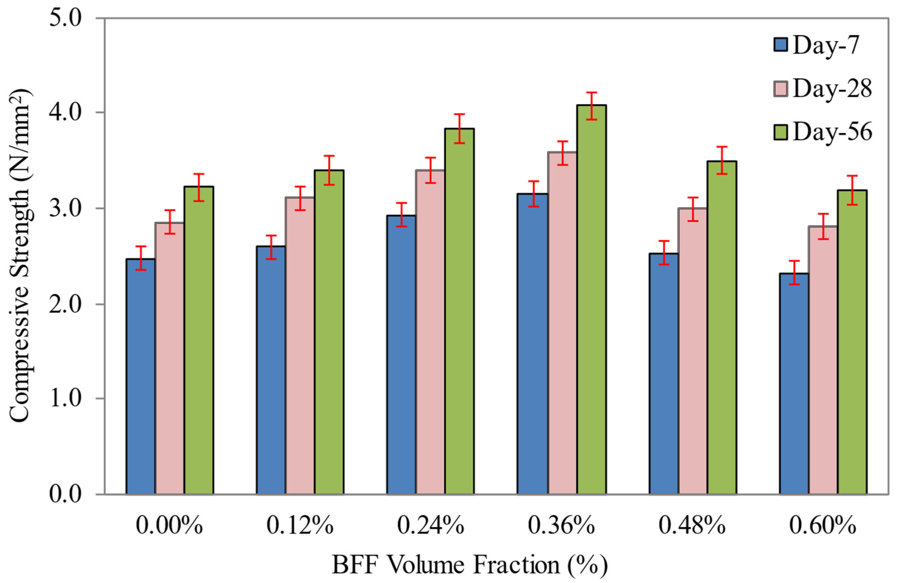 Sustainability 14 07185 g009 Sustainability 14 07185 g009