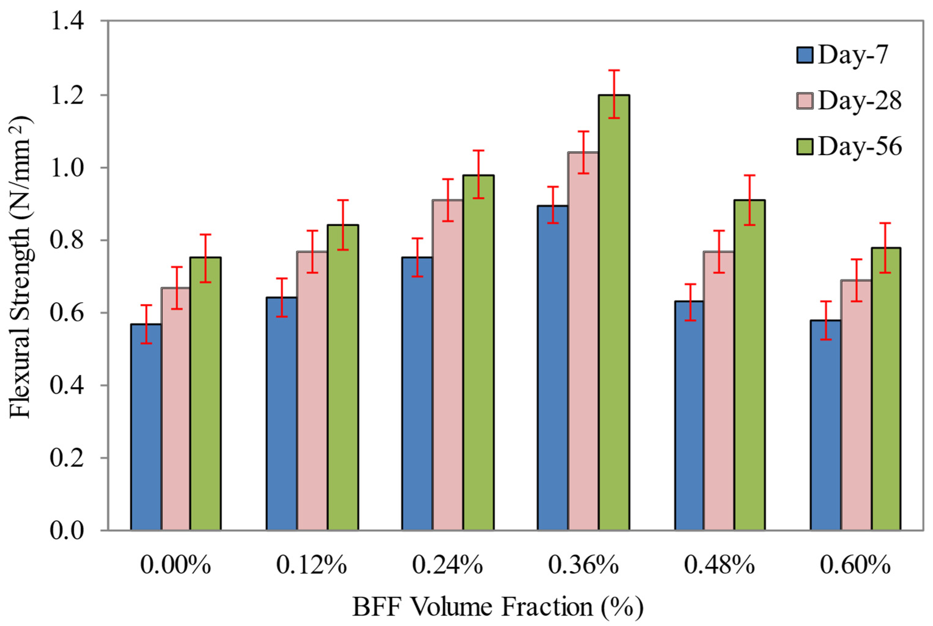 Sustainability 14 07185 g012 Sustainability 14 07185 g012