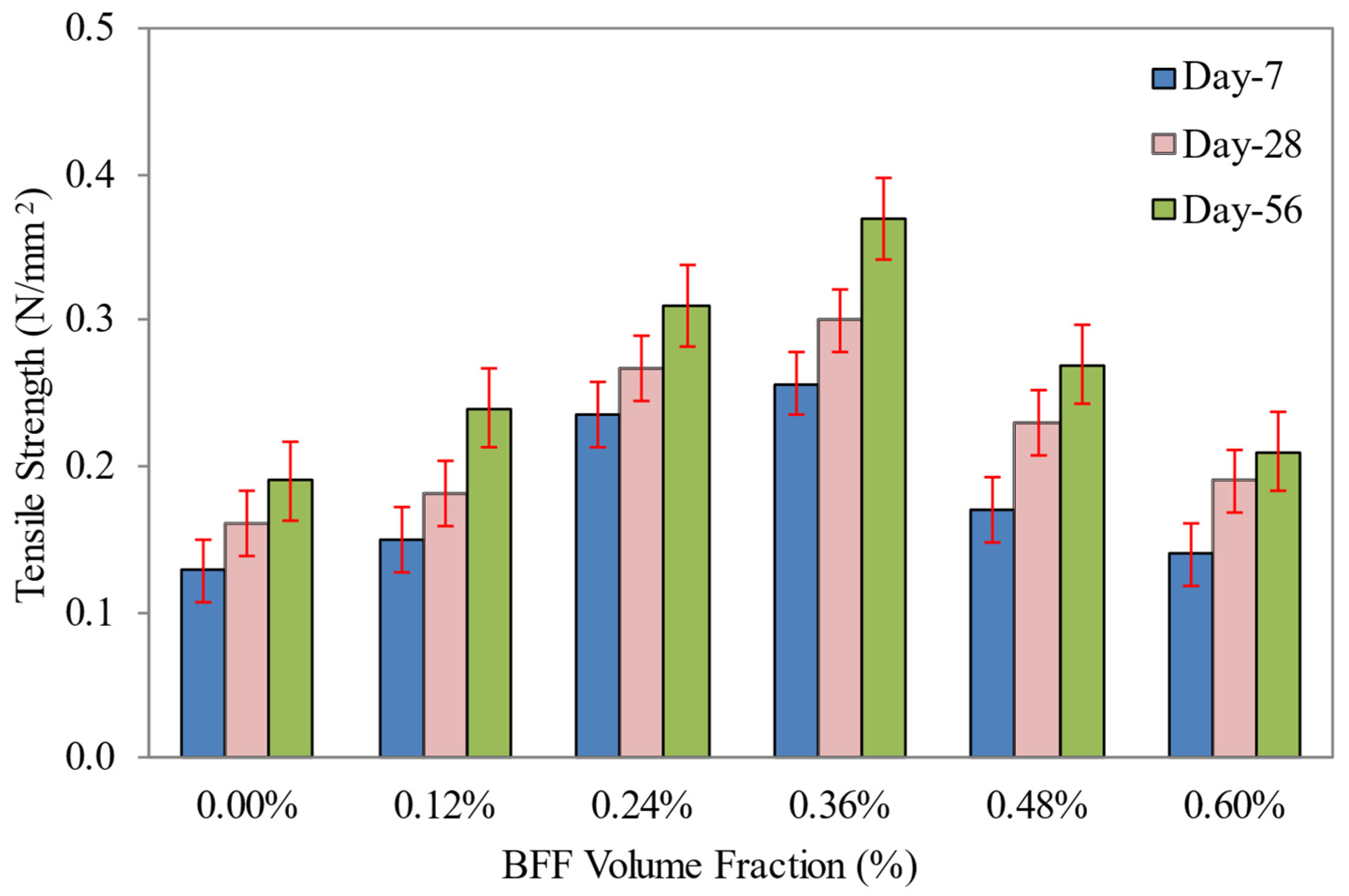 Sustainability 14 07185 g014 Sustainability 14 07185 g014