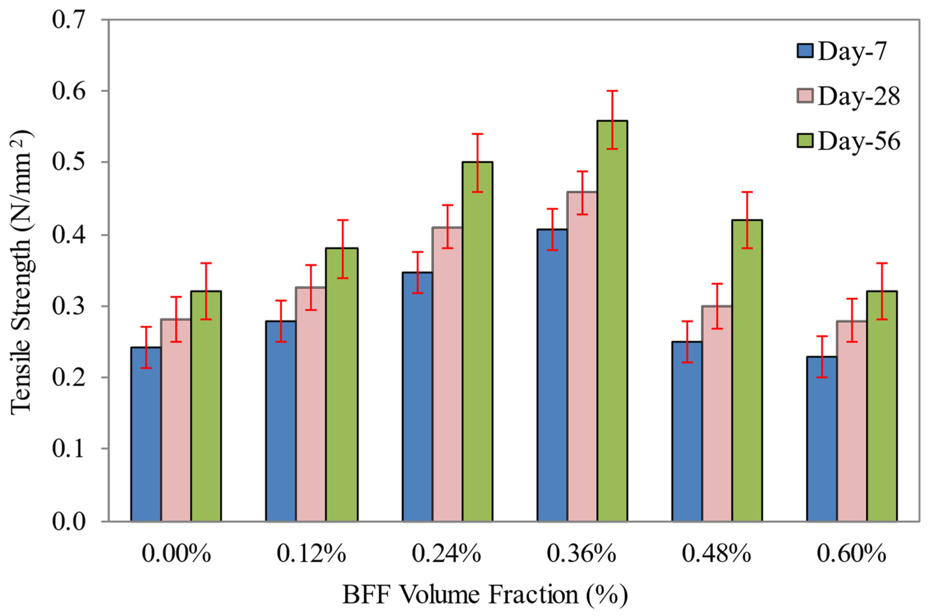 Sustainability 14 07185 g015 Sustainability 14 07185 g015