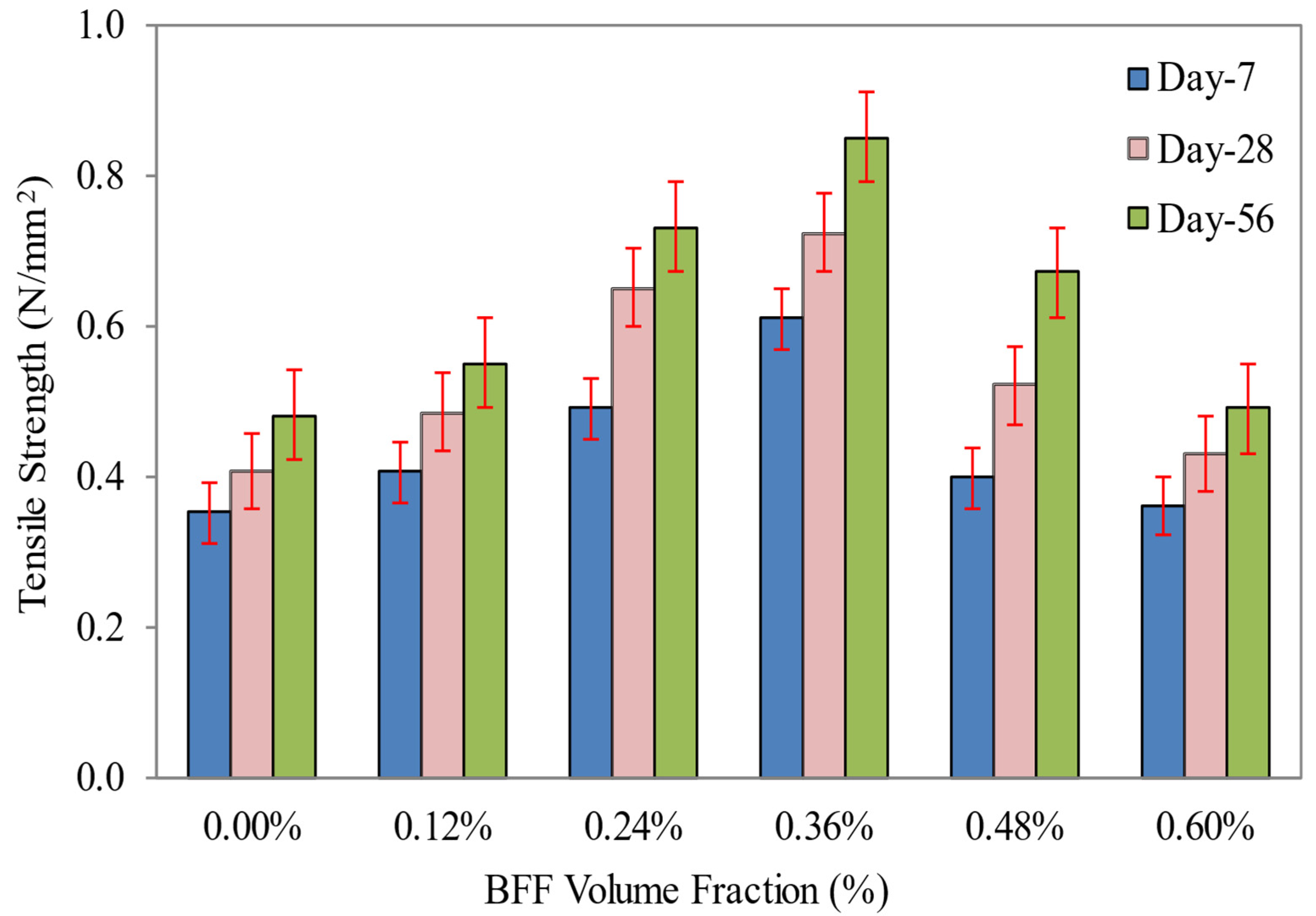 Sustainability 14 07185 g016 Sustainability 14 07185 g016