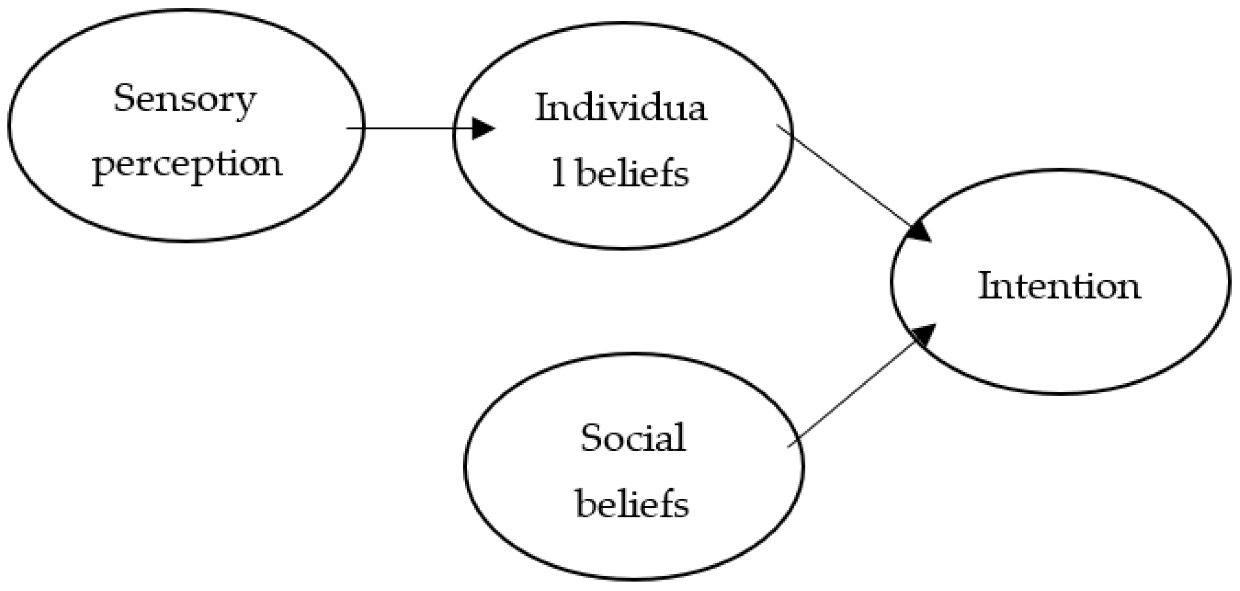 Sustainability 14 07186 g001 550
