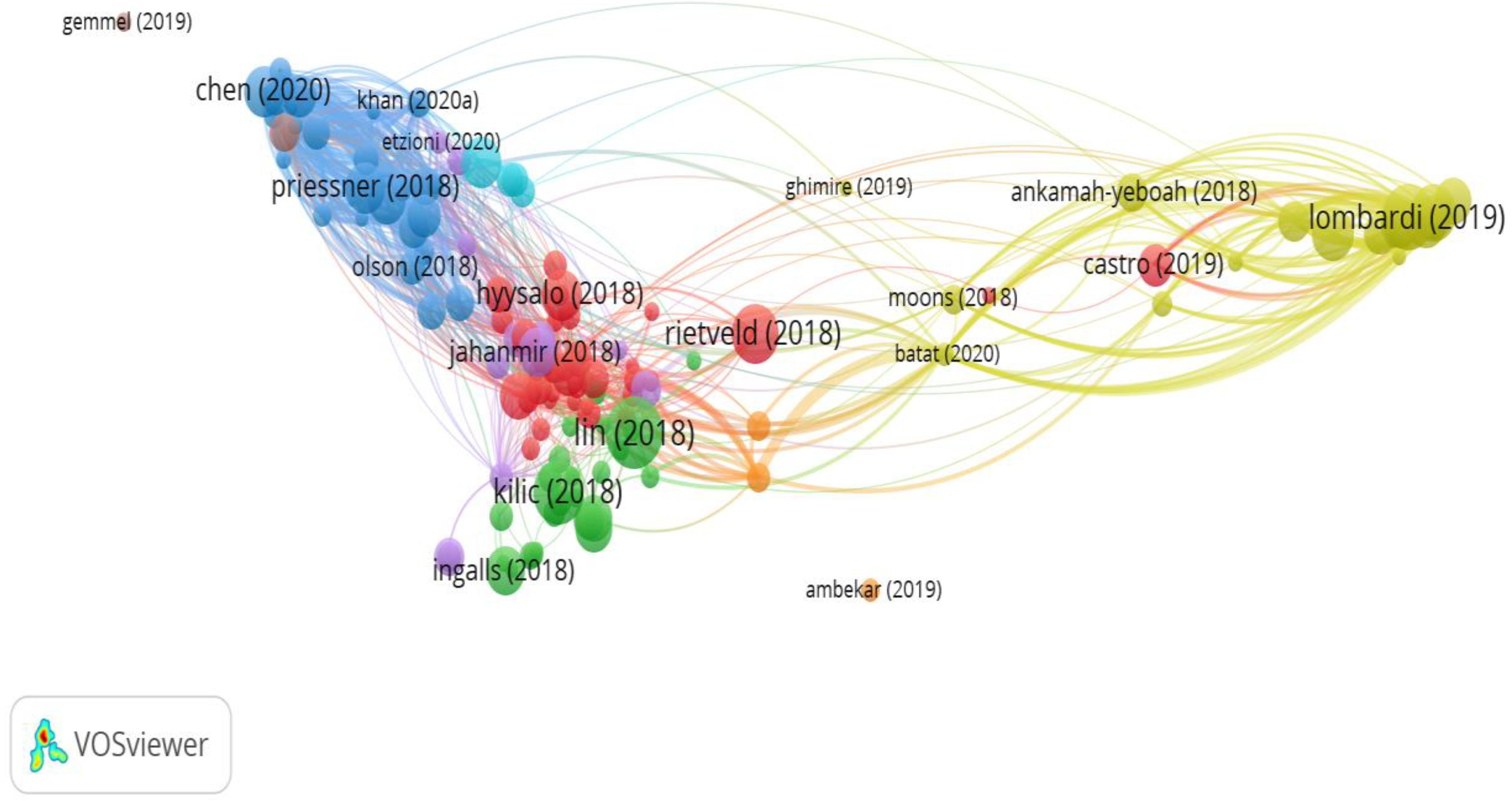Sustainability 14 07186 g002 550