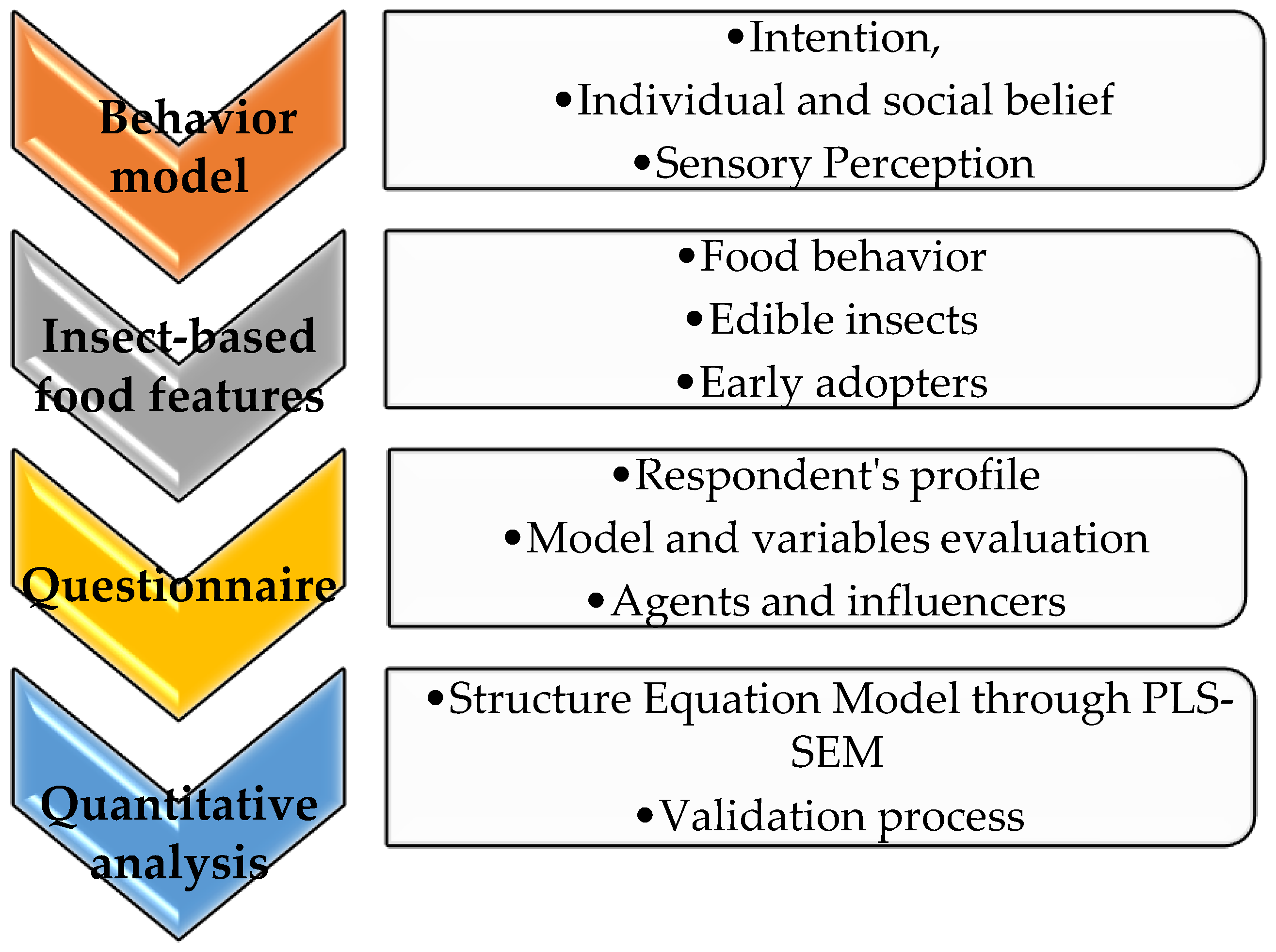Sustainability 14 07186 g004 550