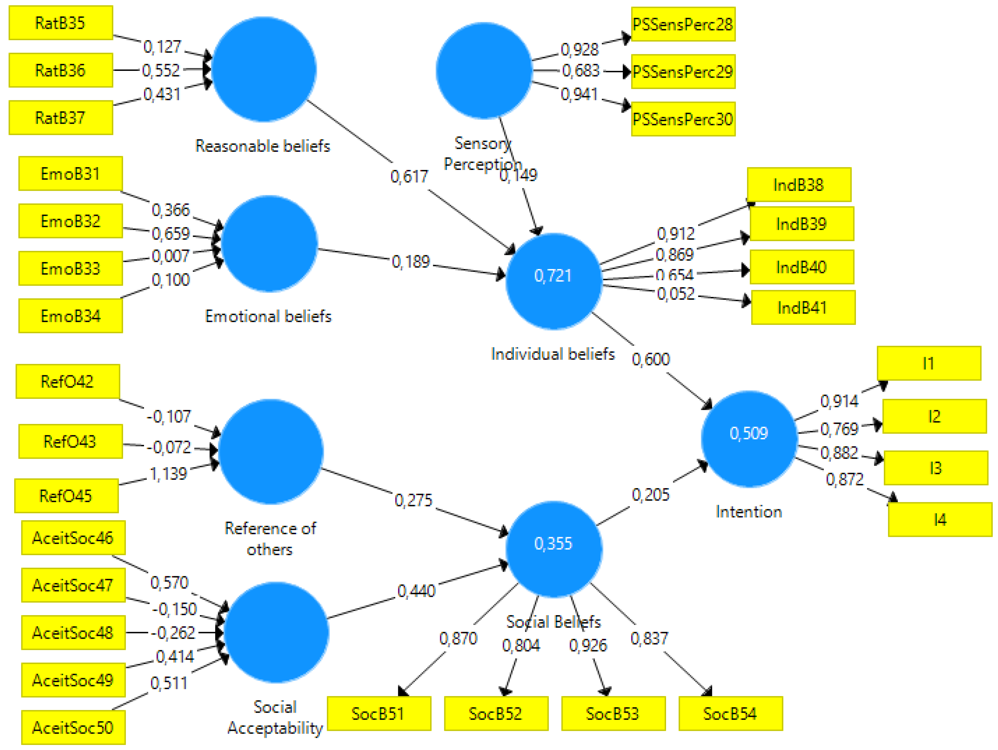 Sustainability 14 07186 g006 550