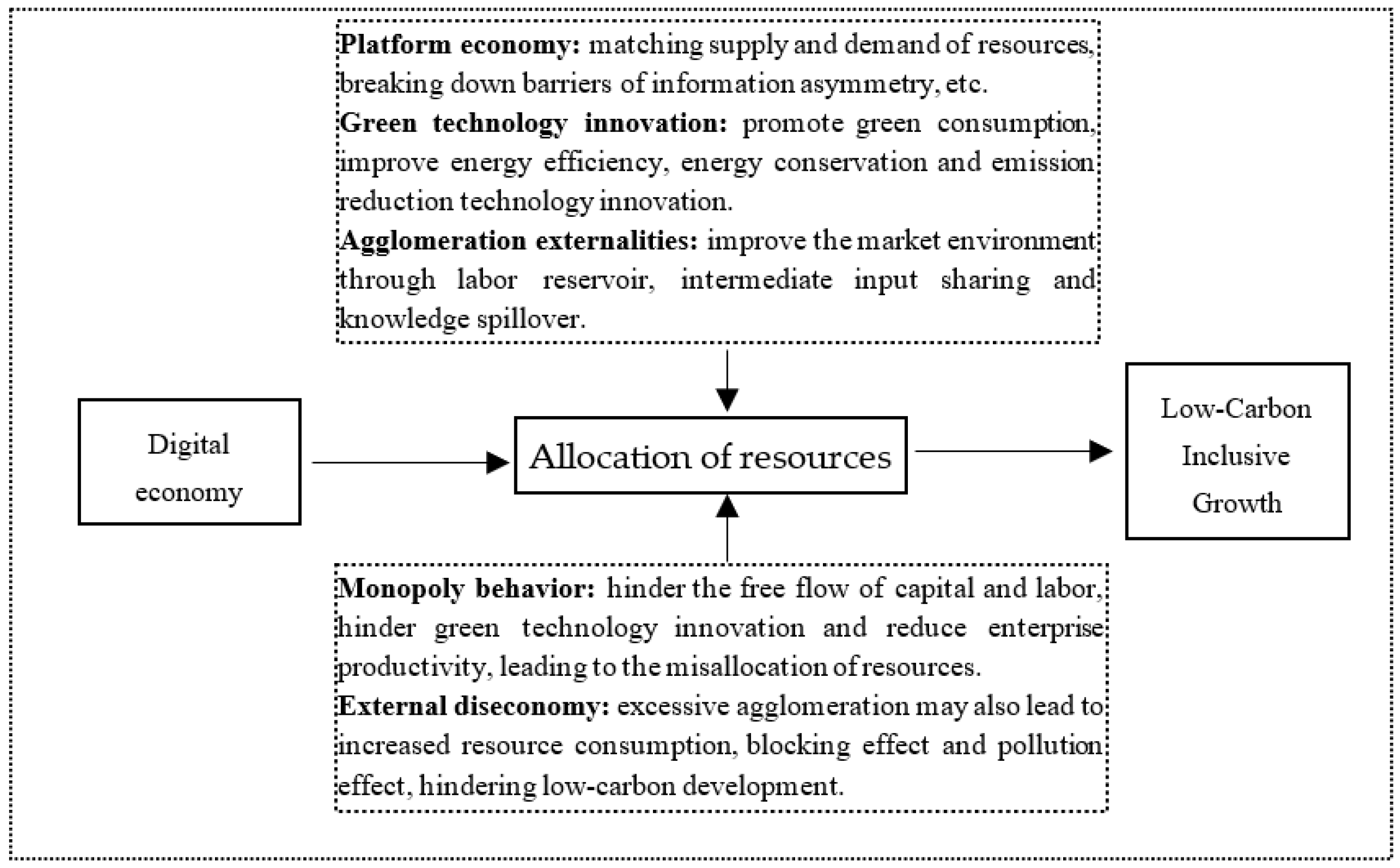 Sustainability 14 07187 g001 550