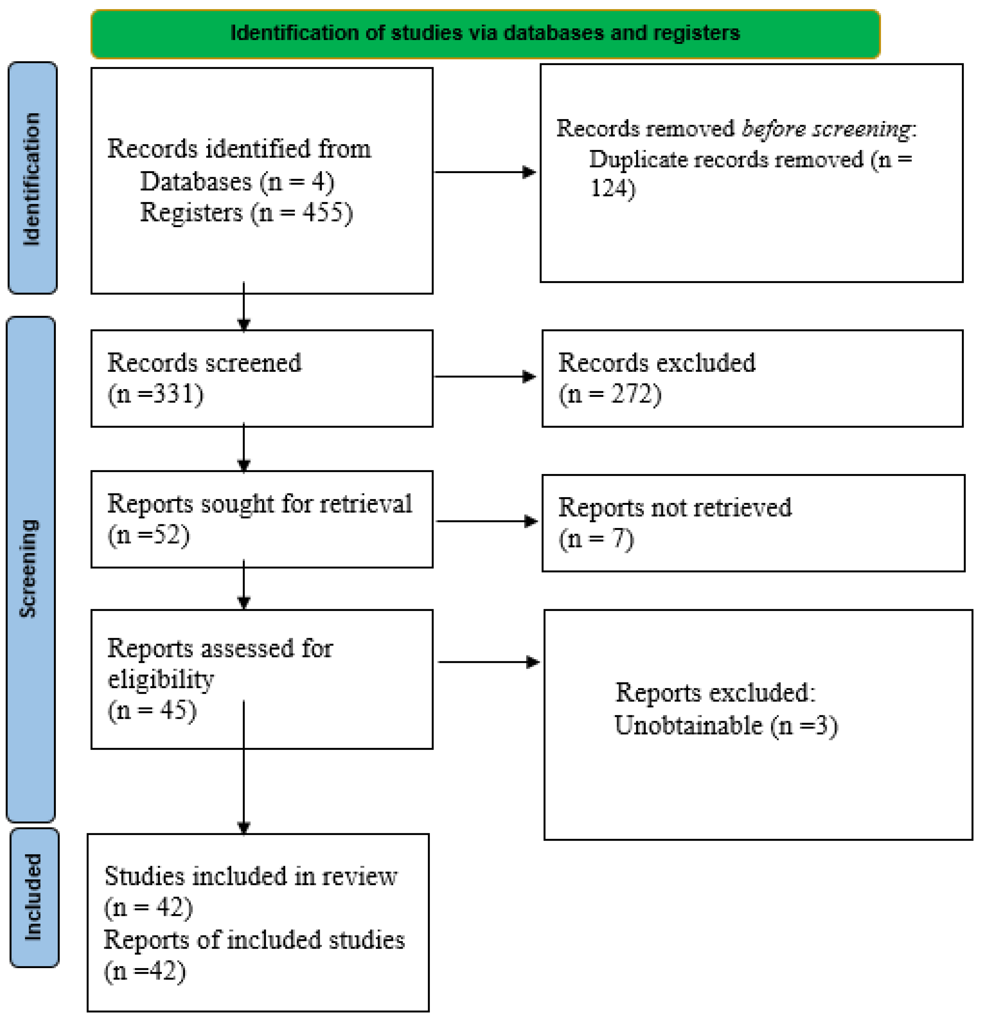 Sustainability 14 07189 g002 550