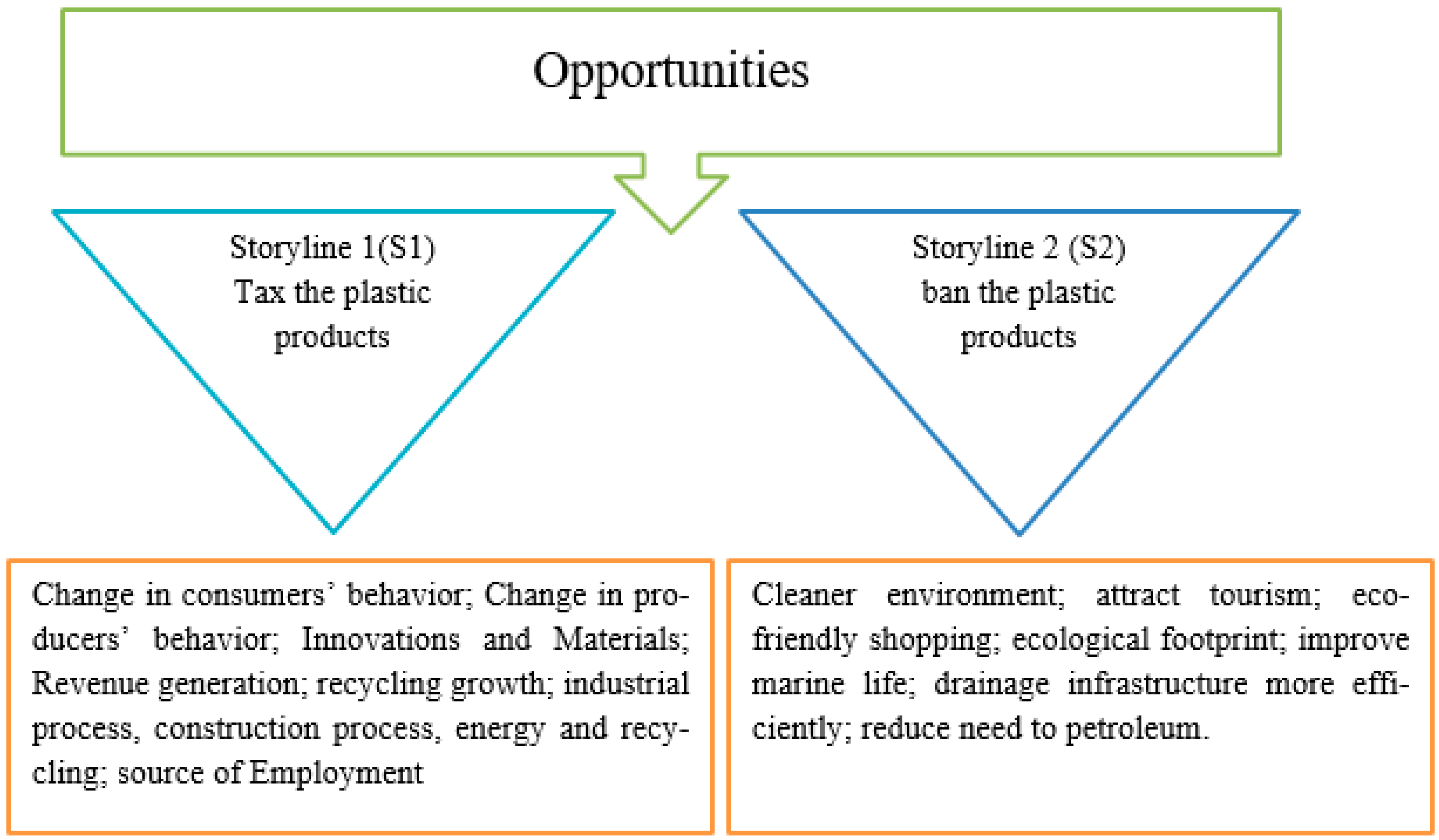 Sustainability 14 07189 g004 550