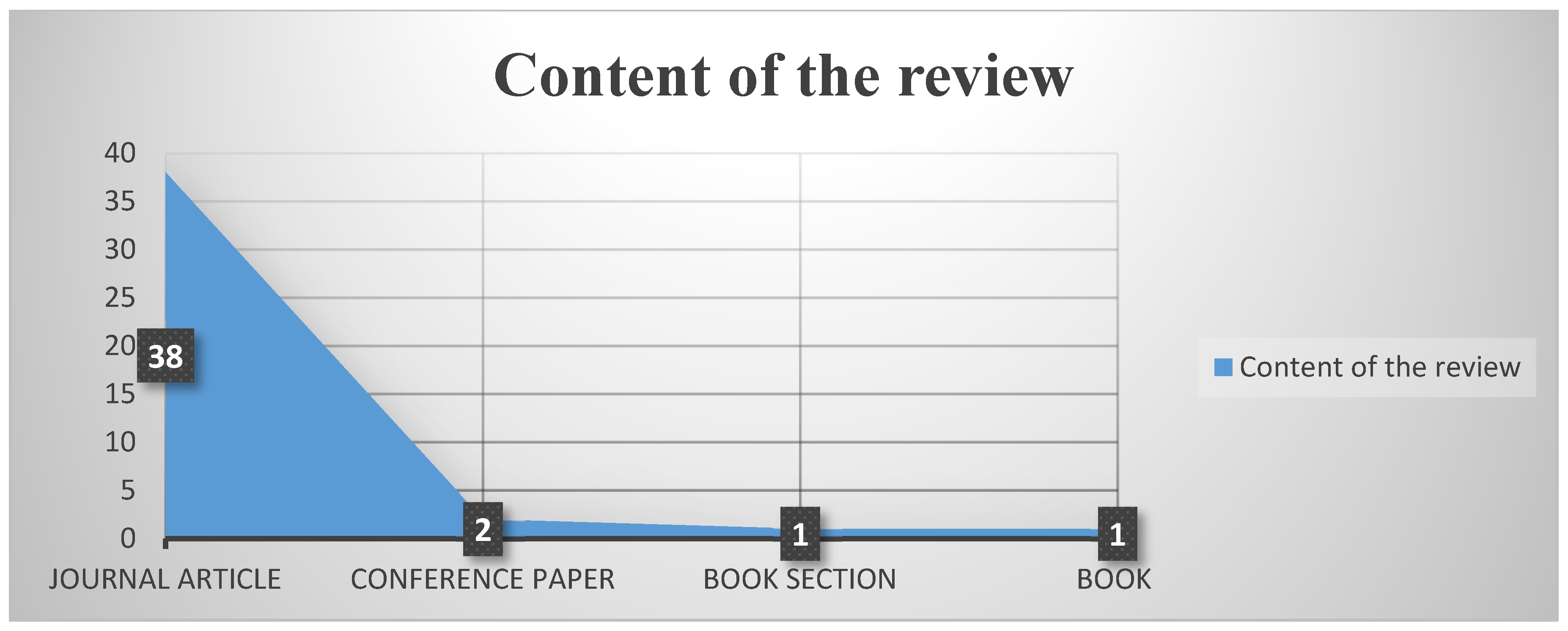 Sustainability 14 07189 g006 550