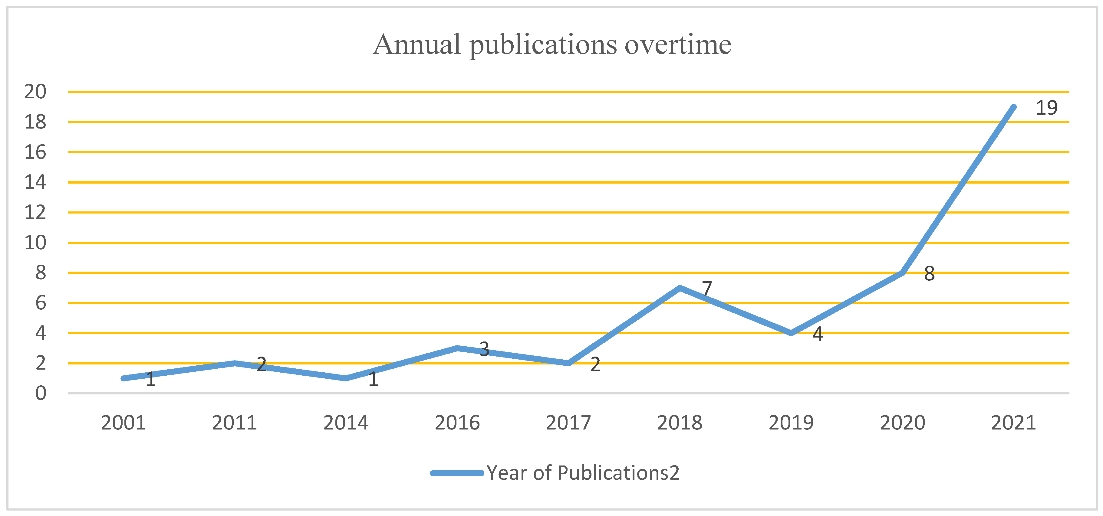 Sustainability 14 07189 g007 550